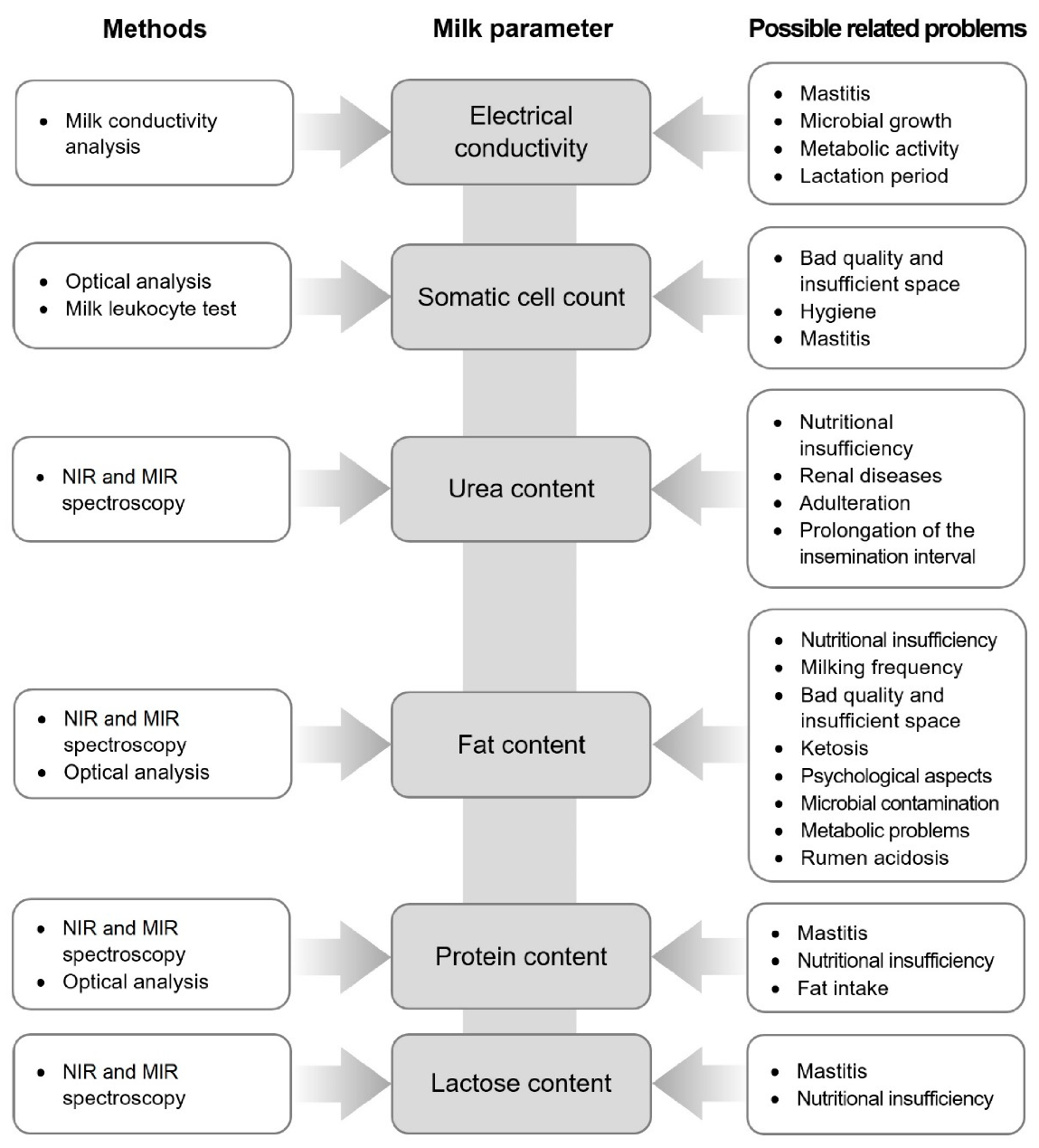 Agriculture 11 00239 g003 Agriculture 11 00239 g003