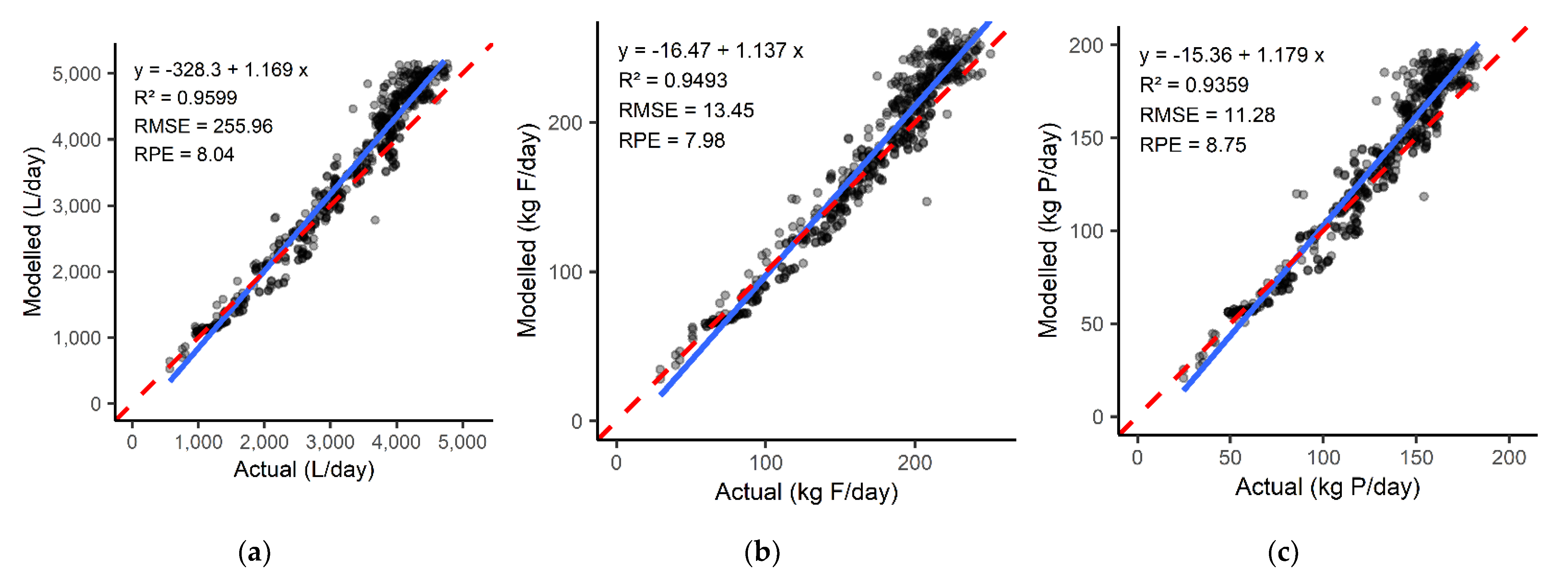 Agriculture 11 00240 g002