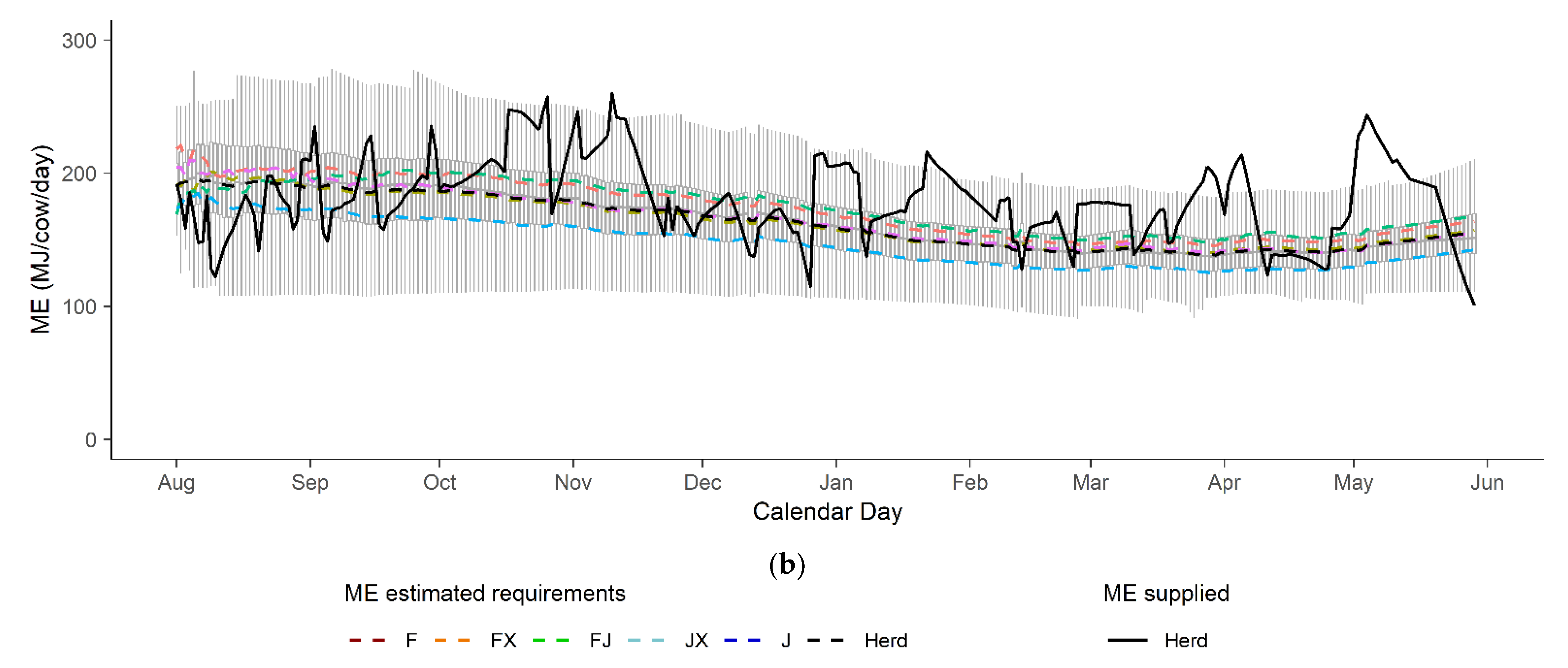 Agriculture 11 00240 g005b