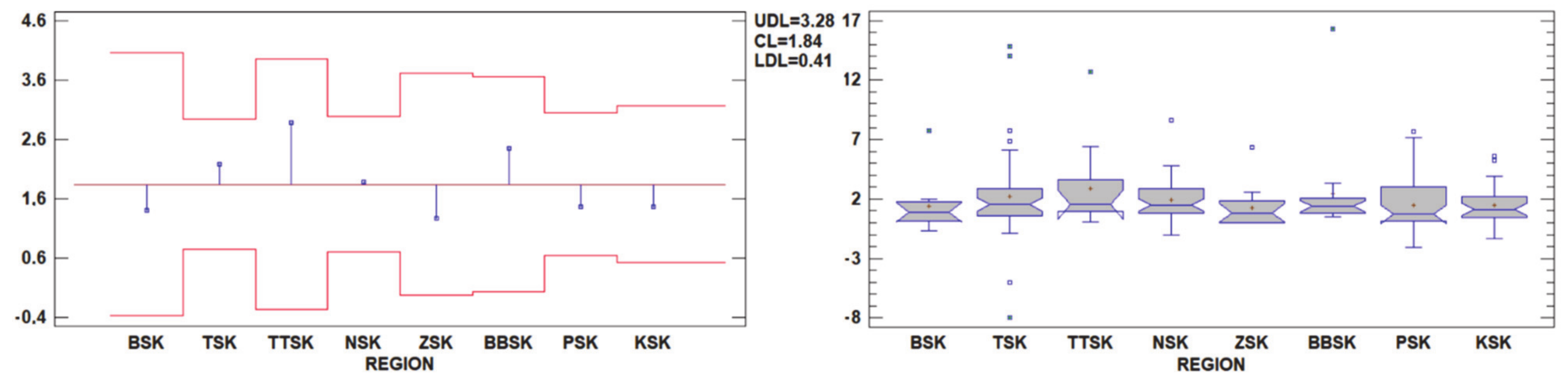 Agriculture 11 00242 g003
