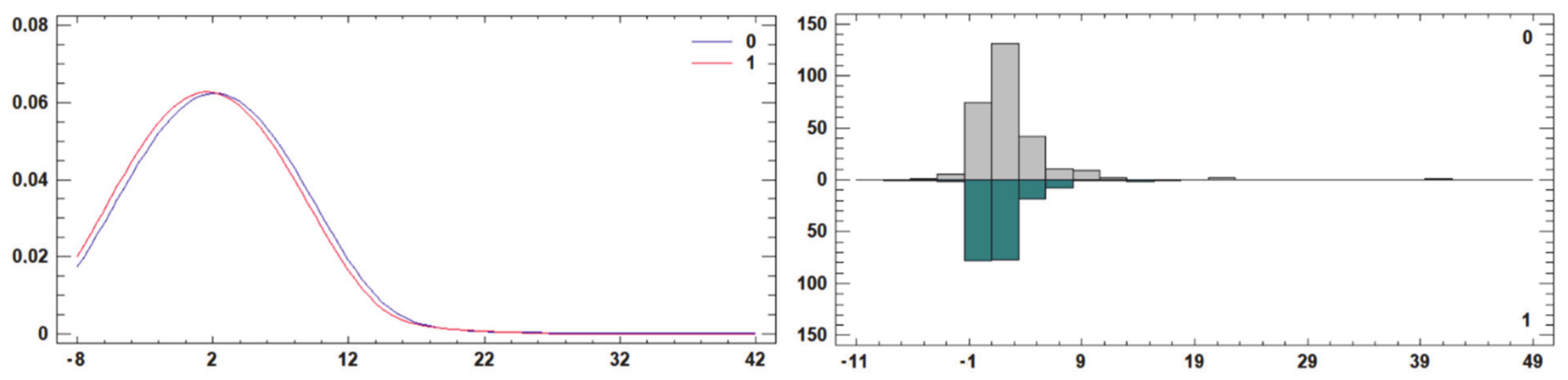 Agriculture 11 00242 g004