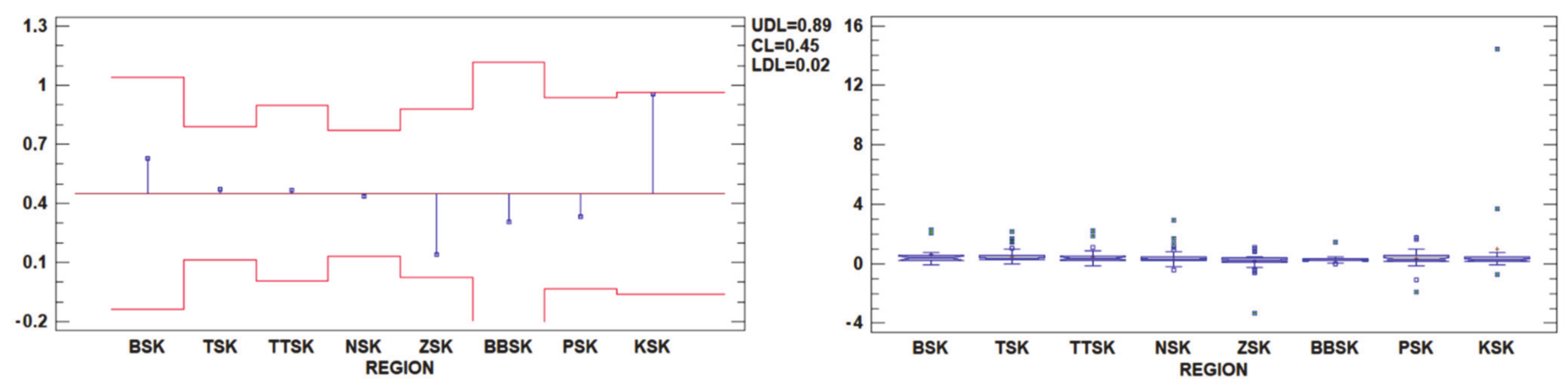 Agriculture 11 00242 g005