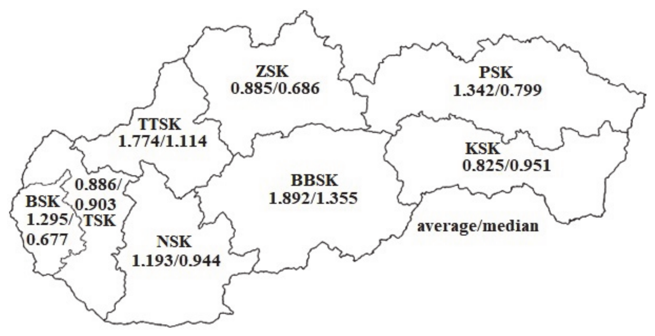 Agriculture 11 00242 g012