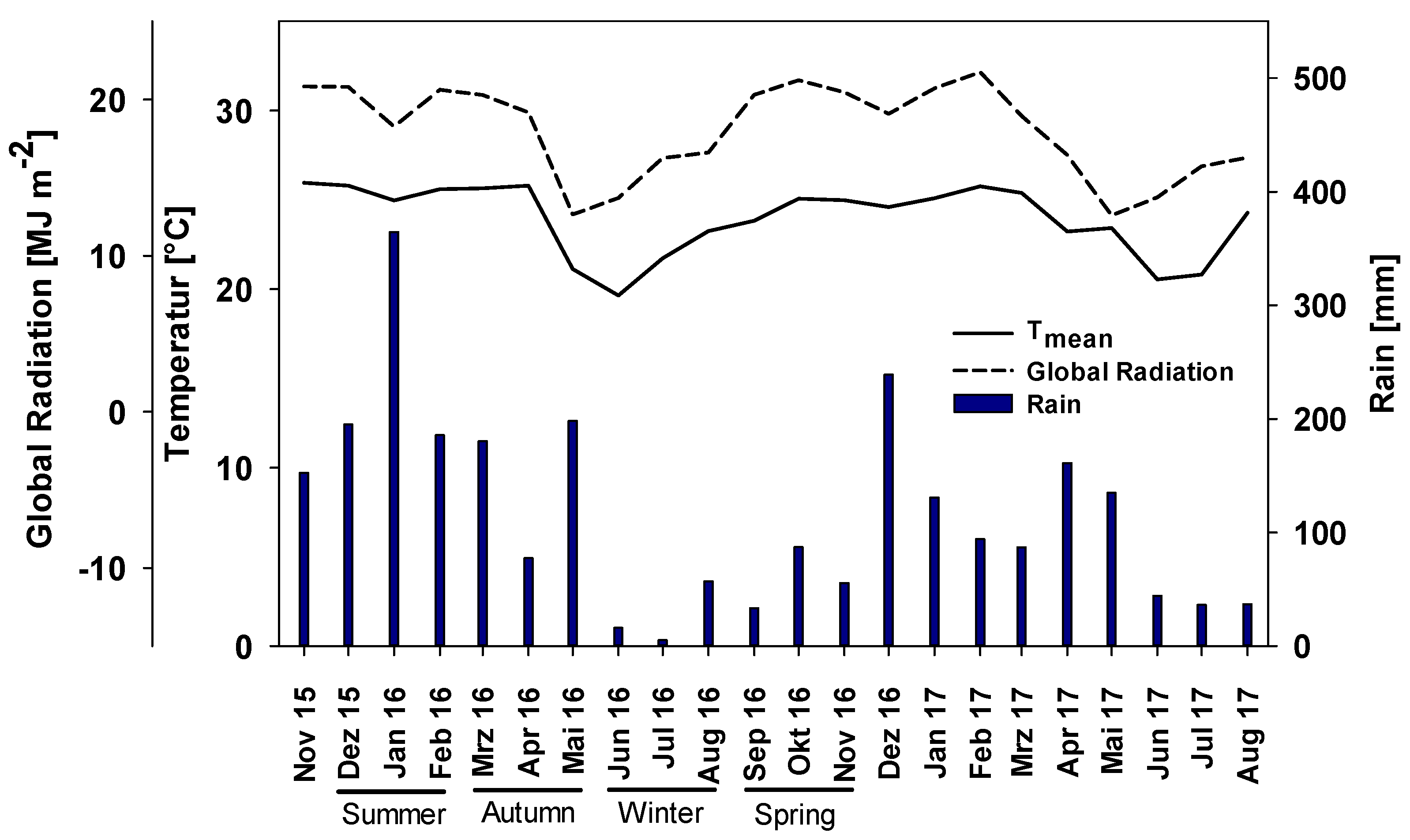 Agriculture 11 00245 g001