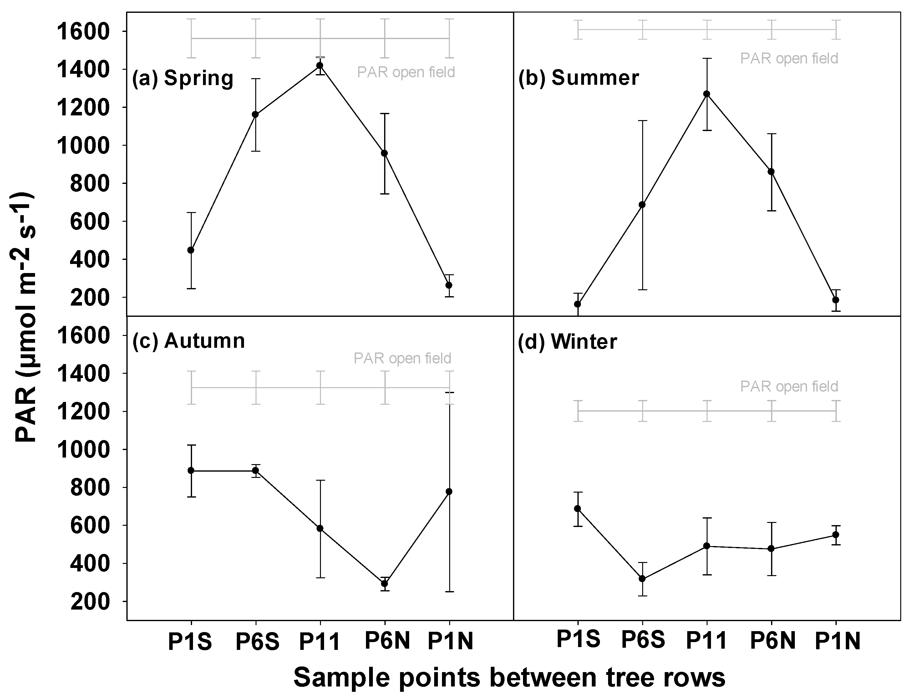Agriculture 11 00245 g003