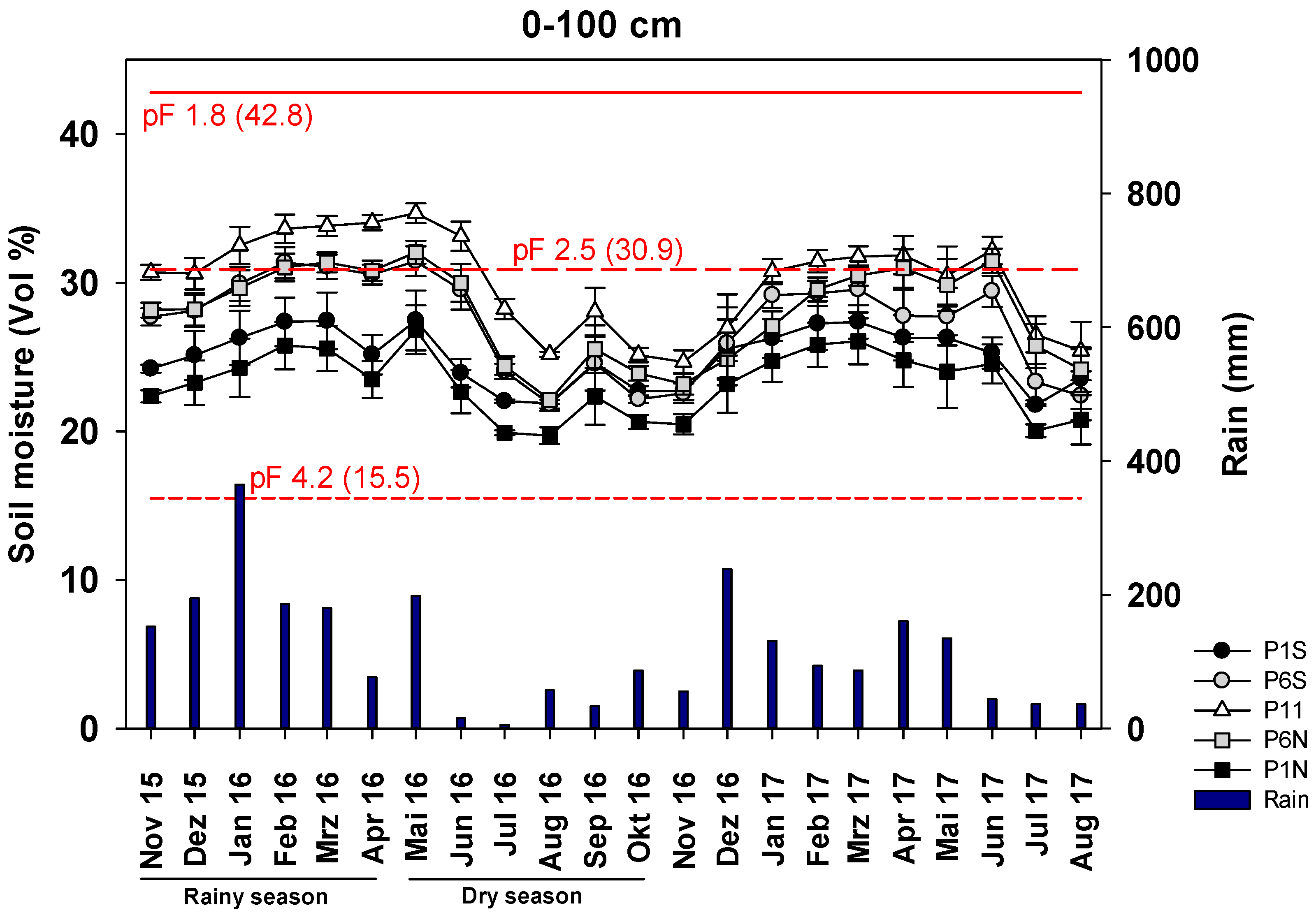 Agriculture 11 00245 g004