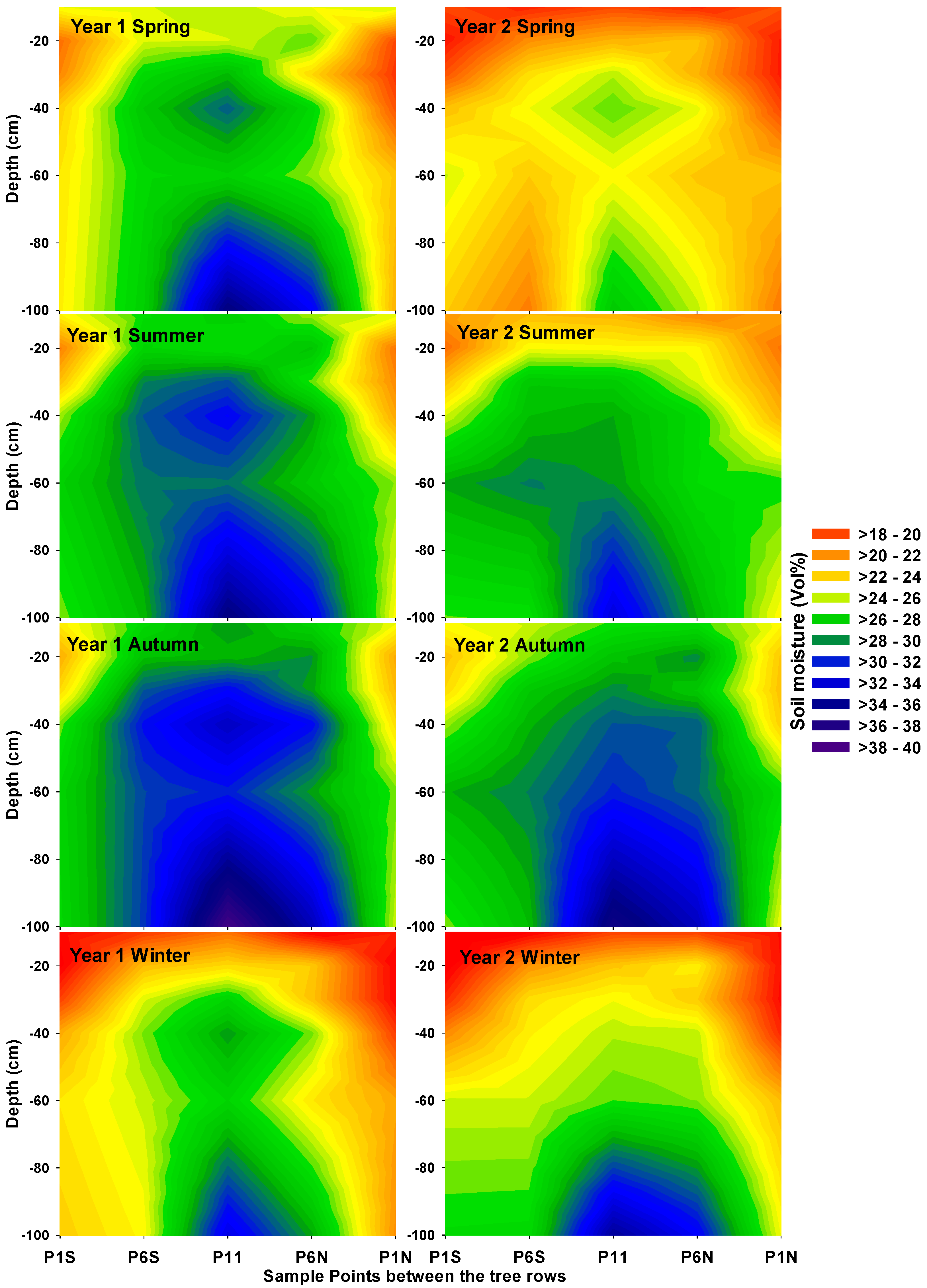 Agriculture 11 00245 g005