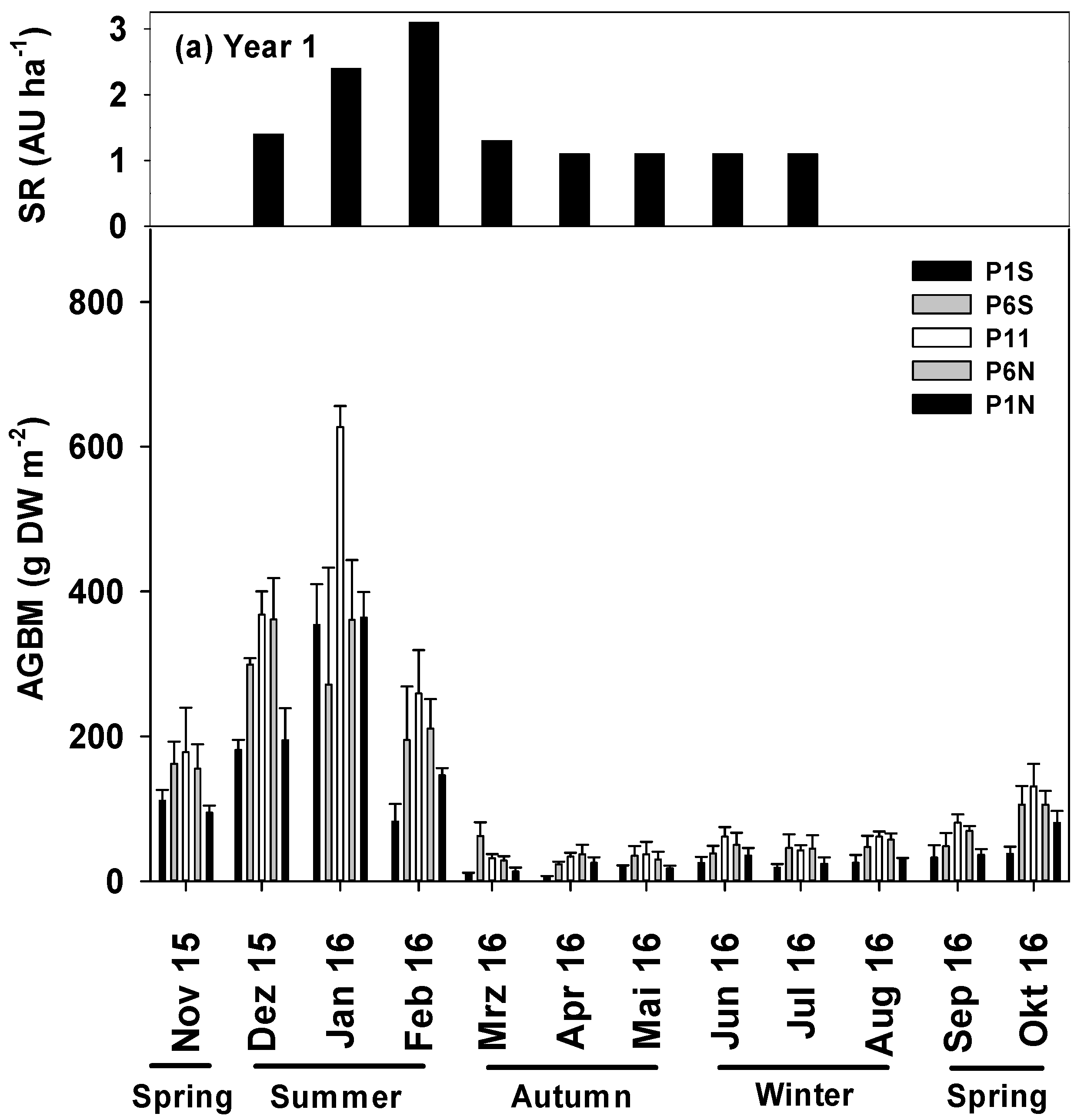 Agriculture 11 00245 g006a