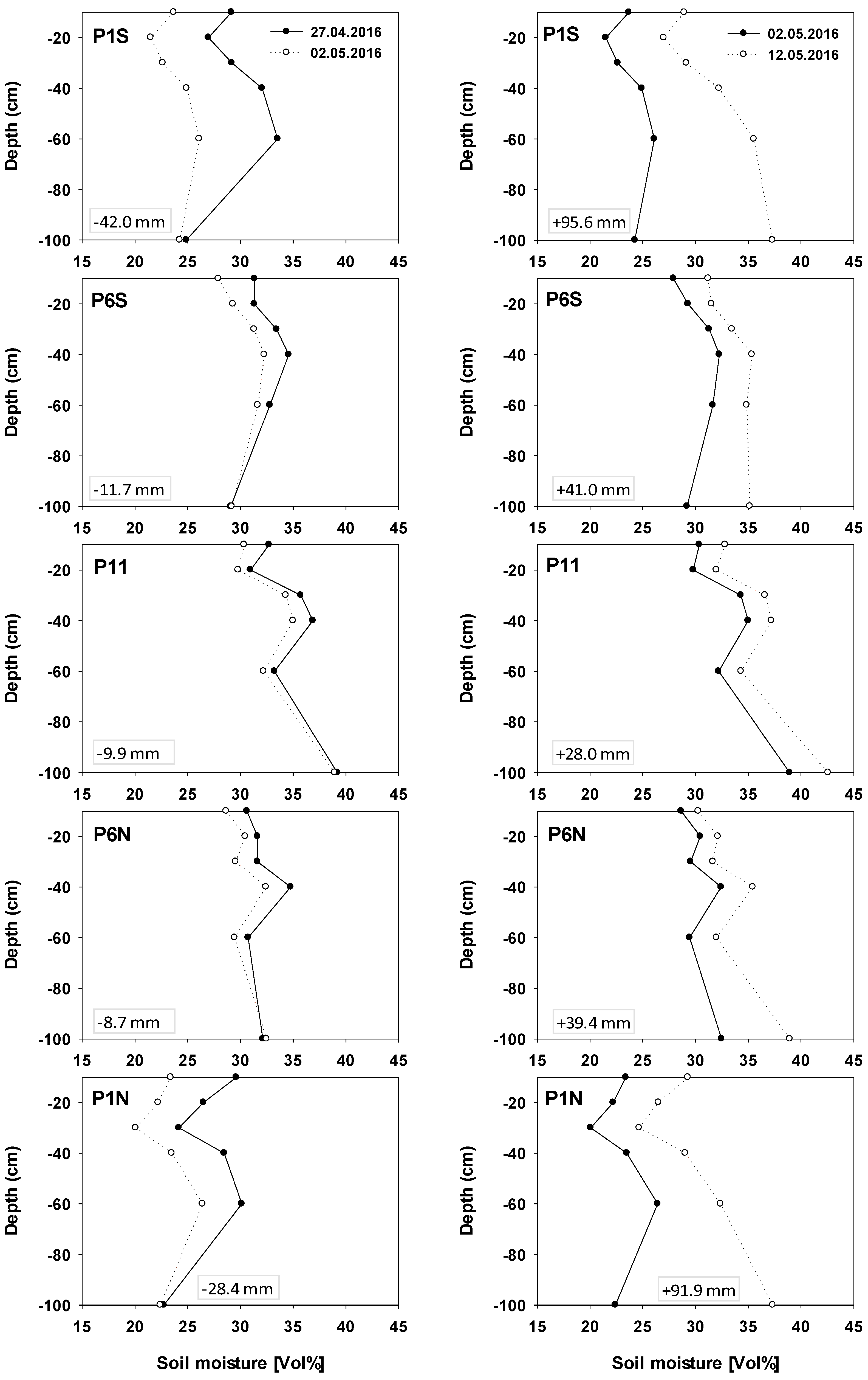 Agriculture 11 00245 g007