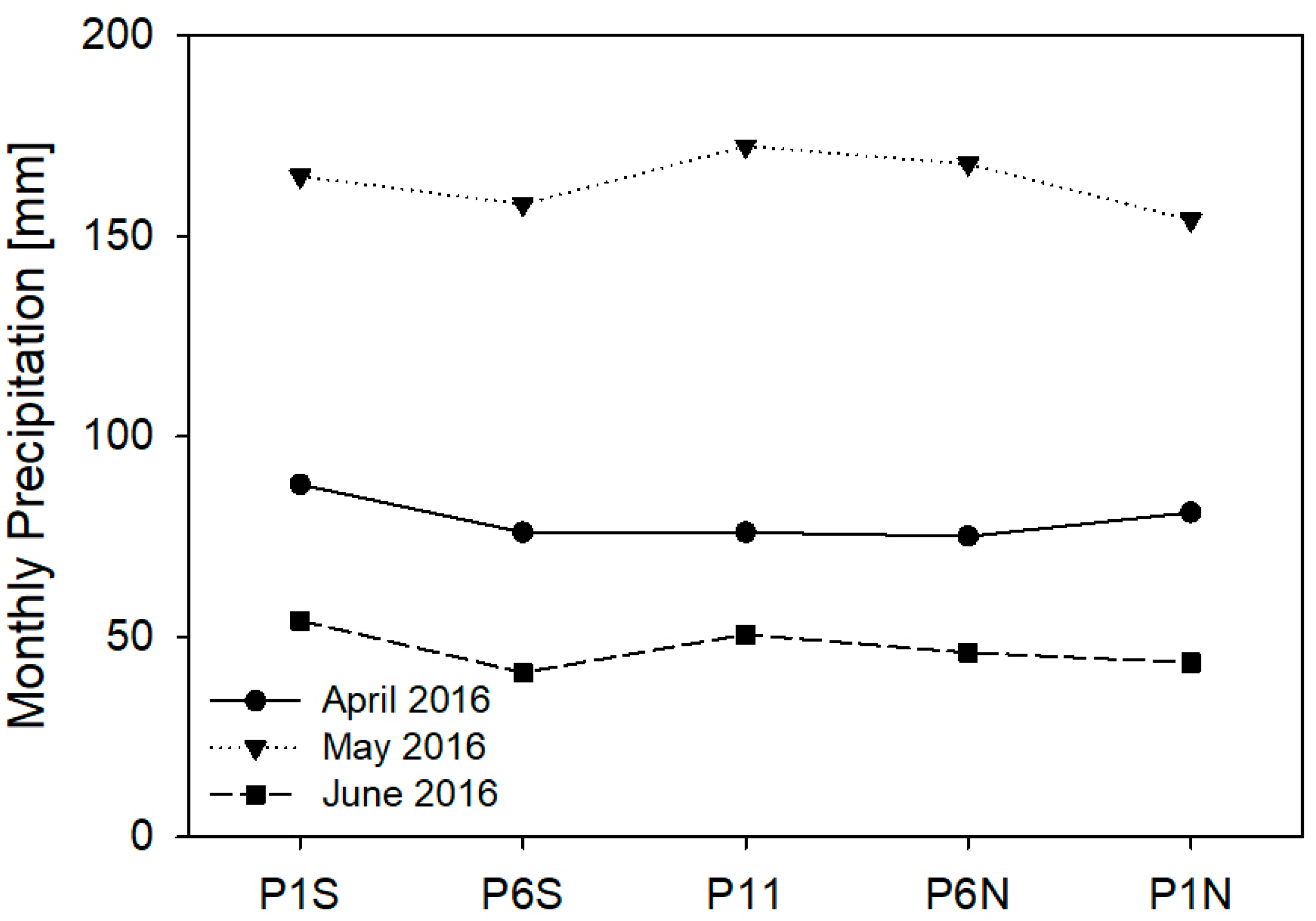 Agriculture 11 00245 g008