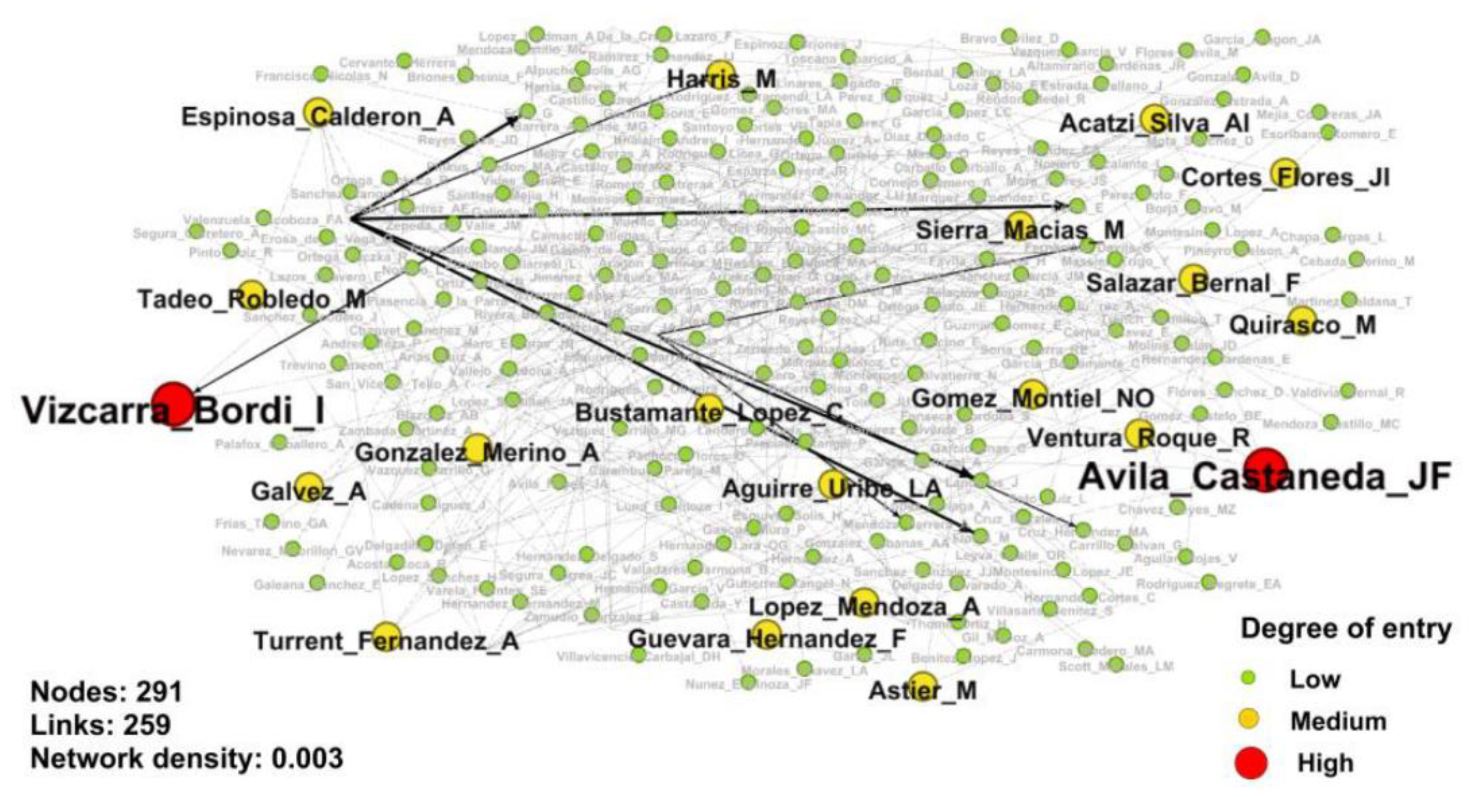 Agriculture 11 00246 g006 Agriculture 11 00246 g006