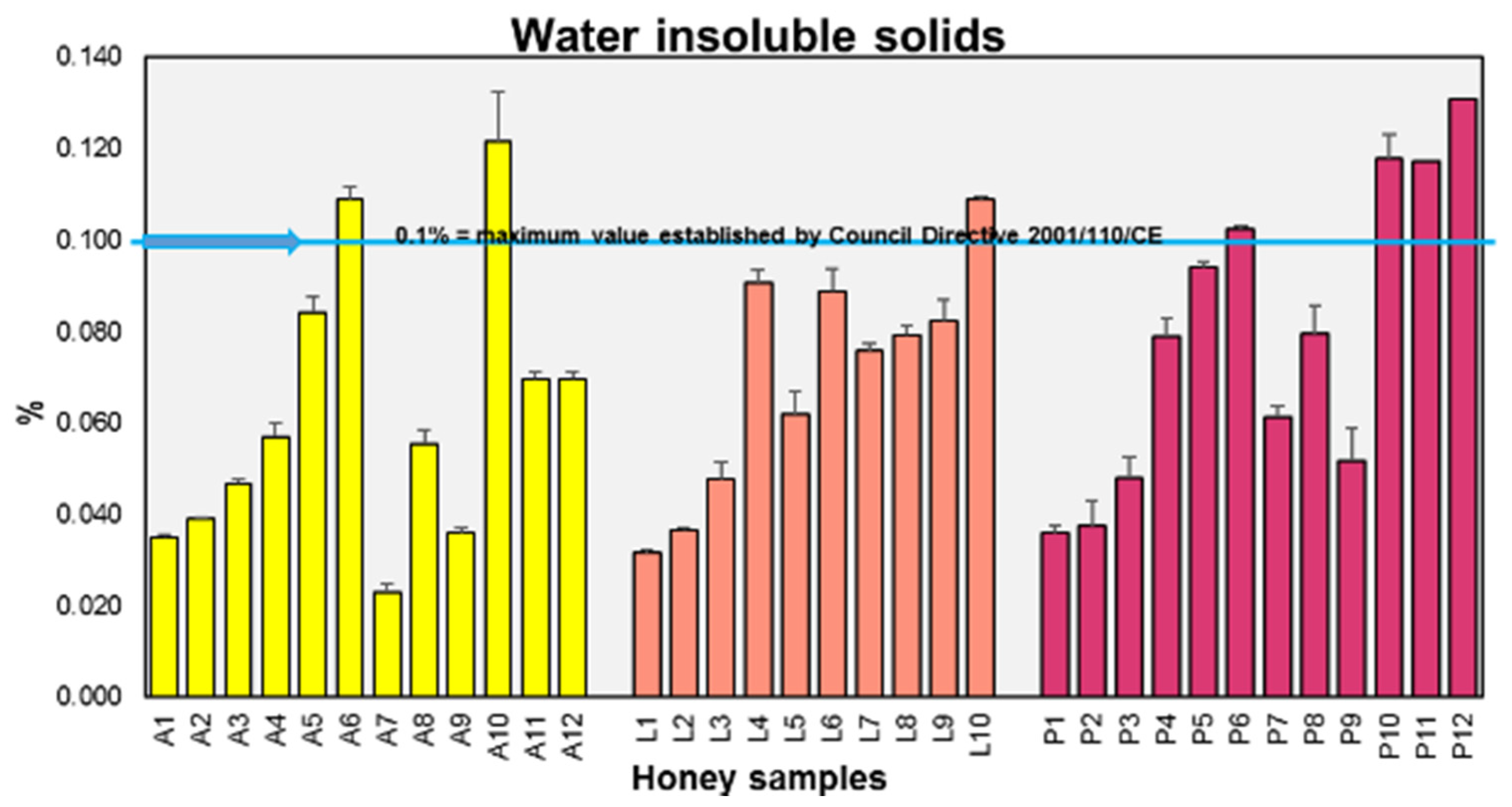 Agriculture 11 00247 g002
