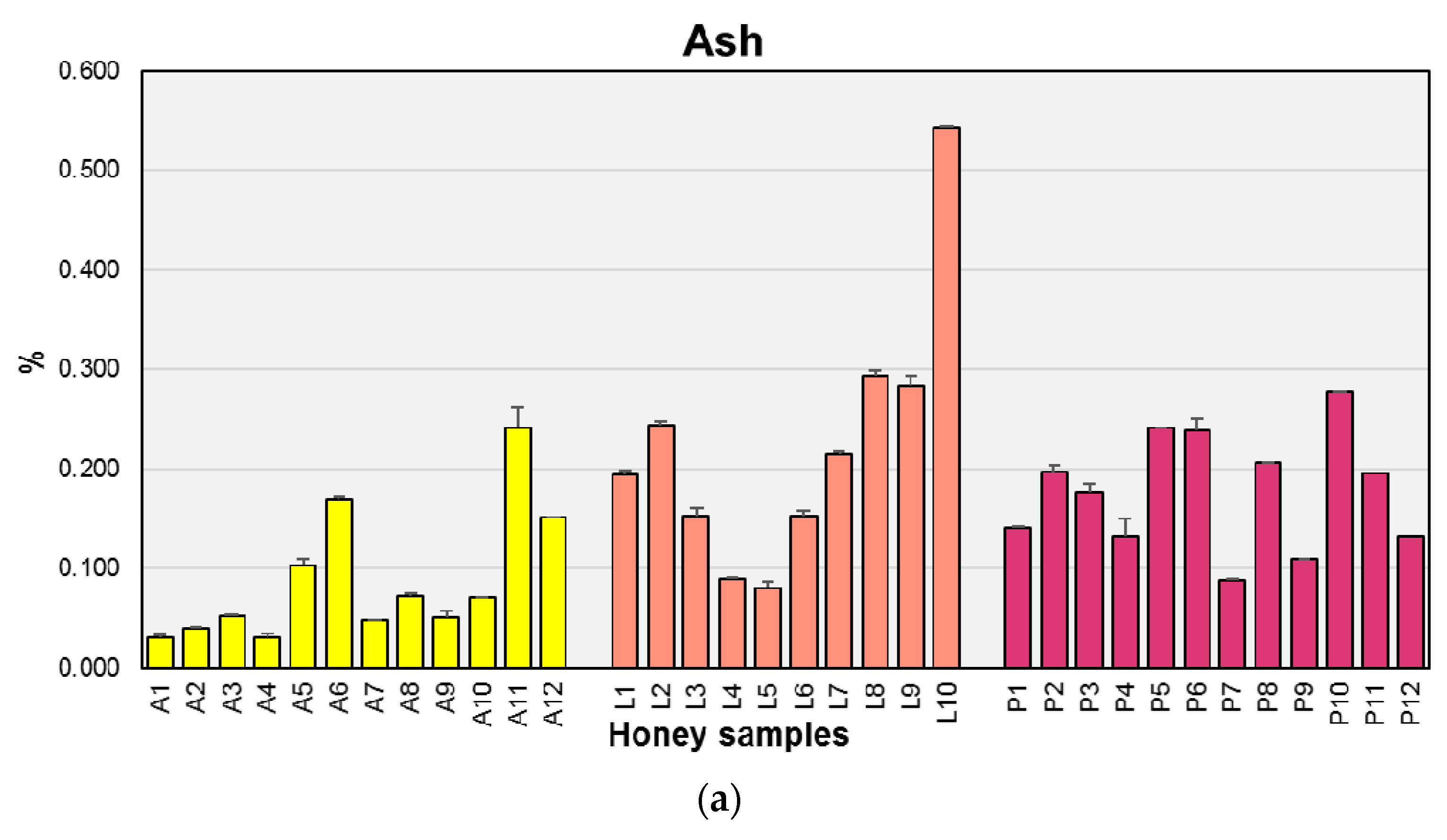 Agriculture 11 00247 g006a Agriculture 11 00247 g006a
