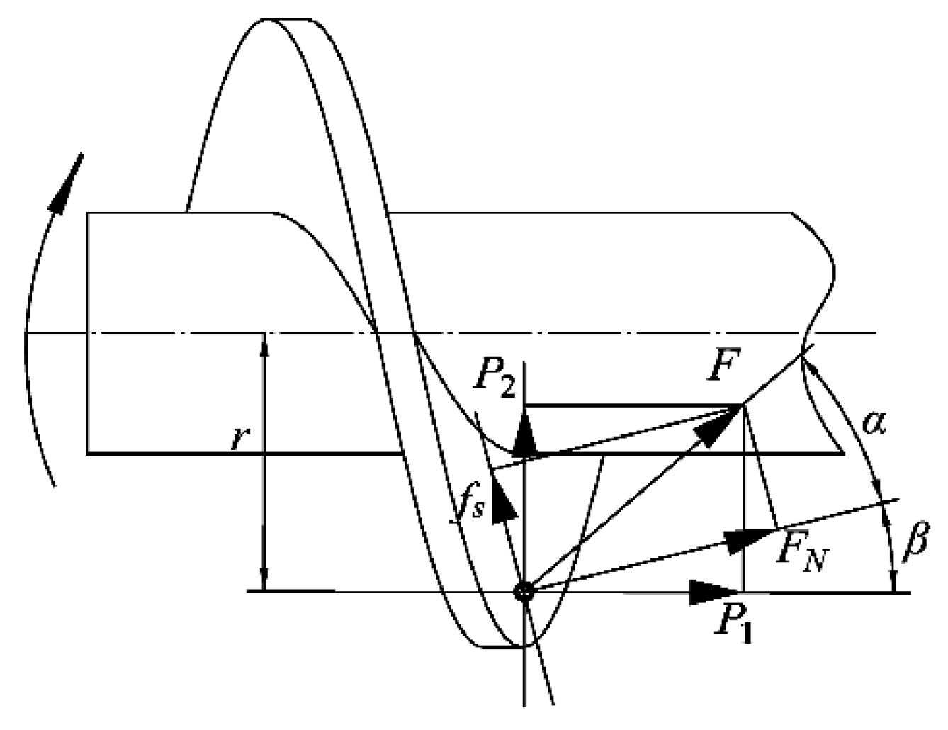 Agriculture 11 00248 g002