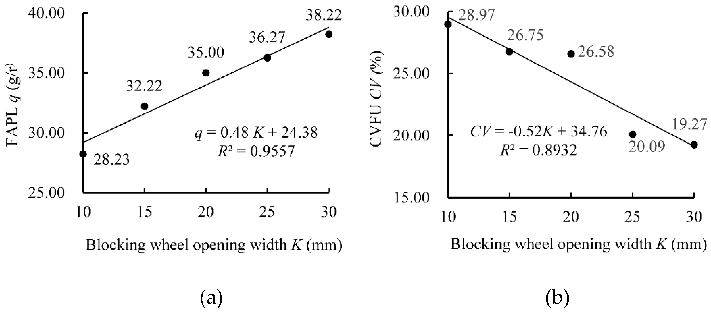 Agriculture 11 00248 g007