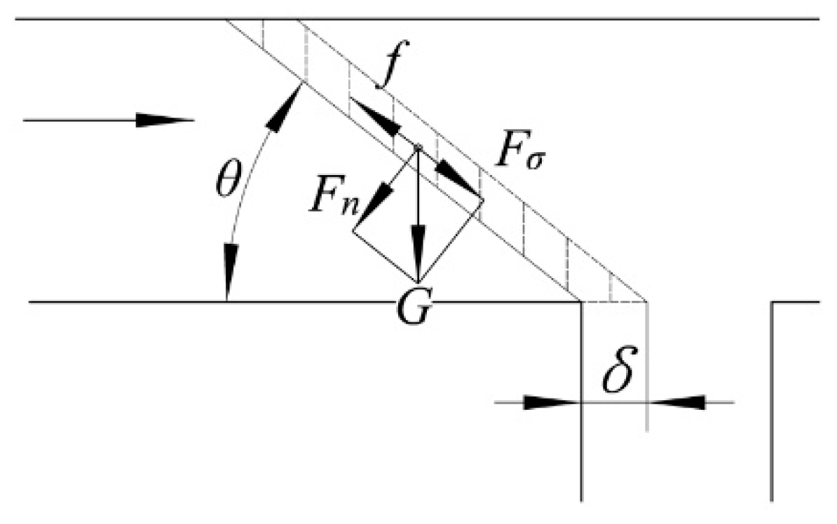 Agriculture 11 00248 g010