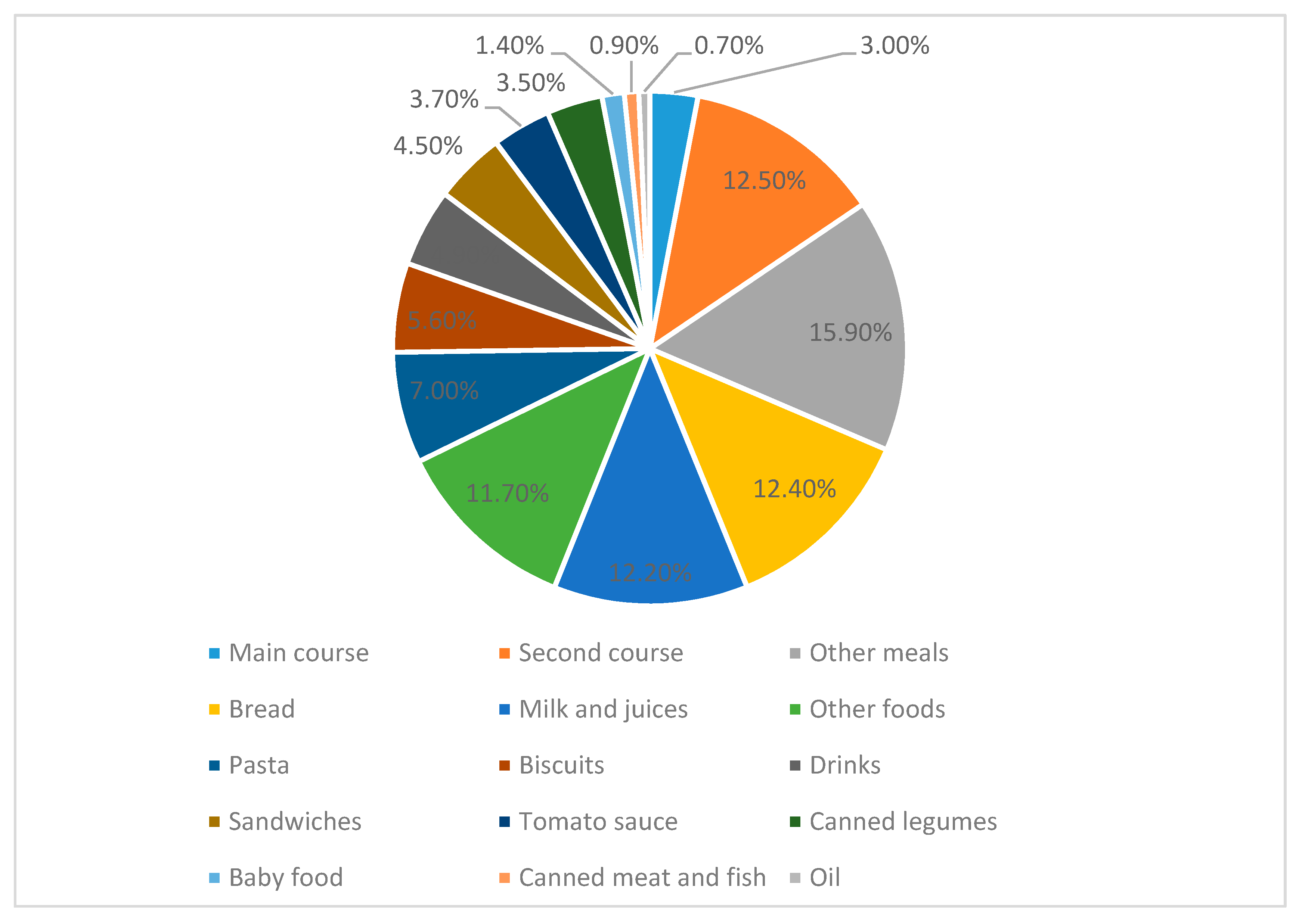 Agriculture 11 00249 g002