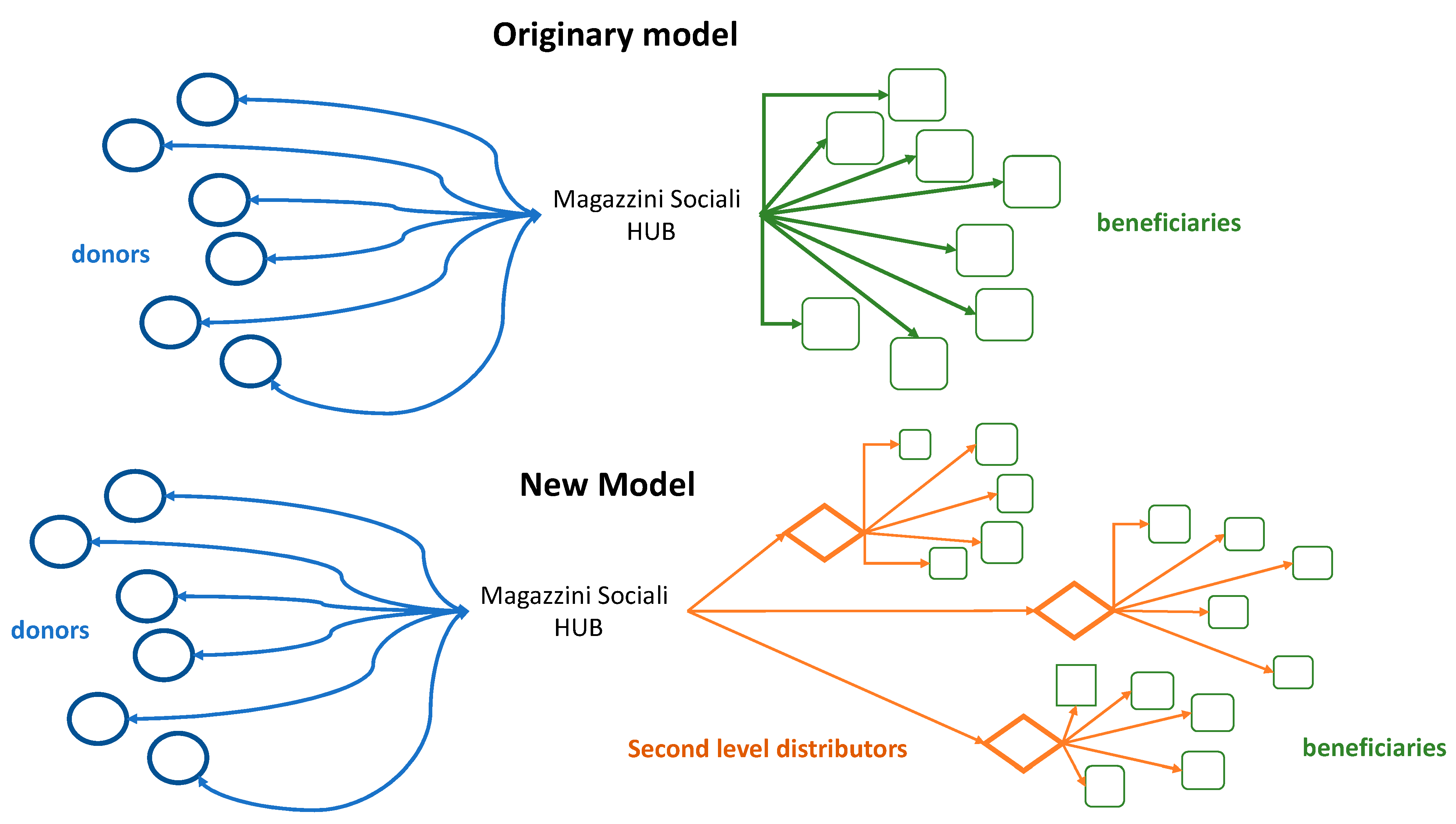 Agriculture 11 00249 g003