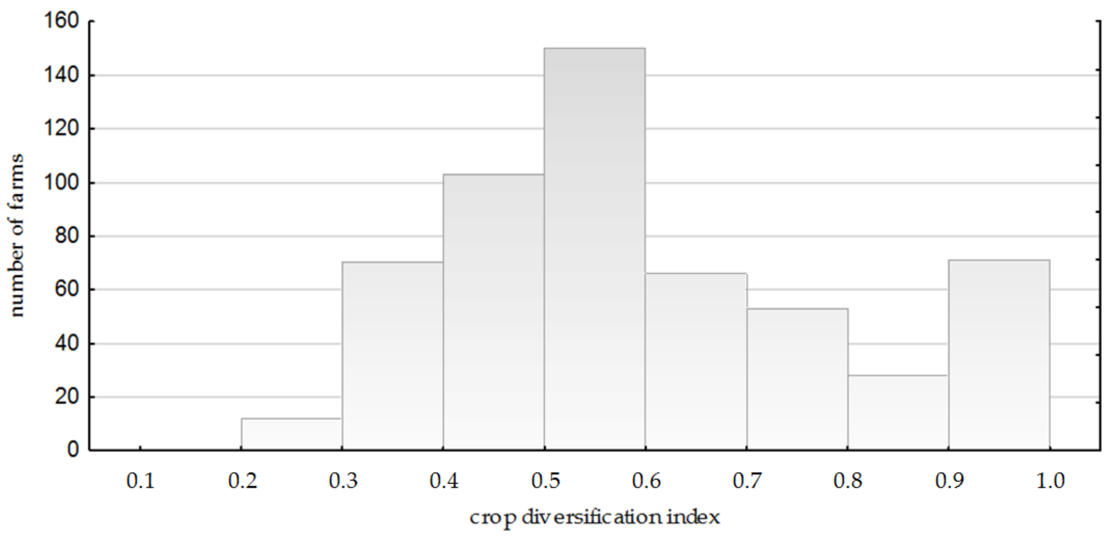 Agriculture 11 00250 g001 Agriculture 11 00250 g001