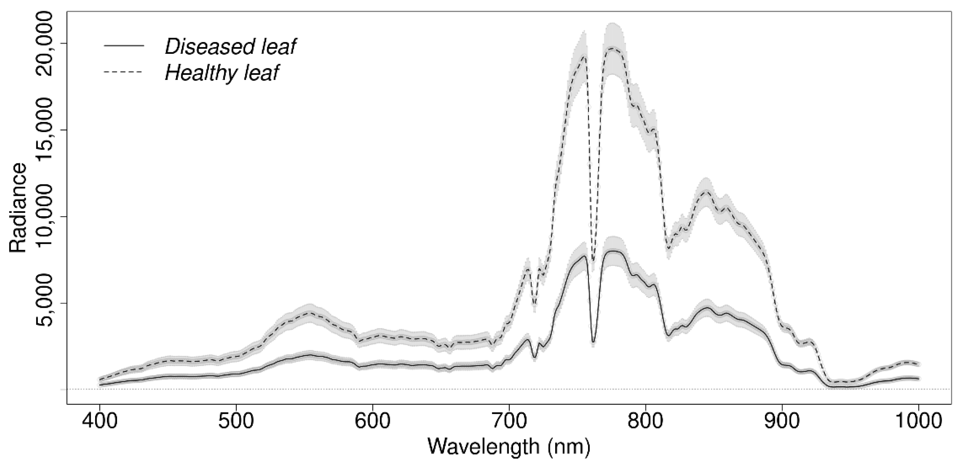 Agriculture 11 00251 g005