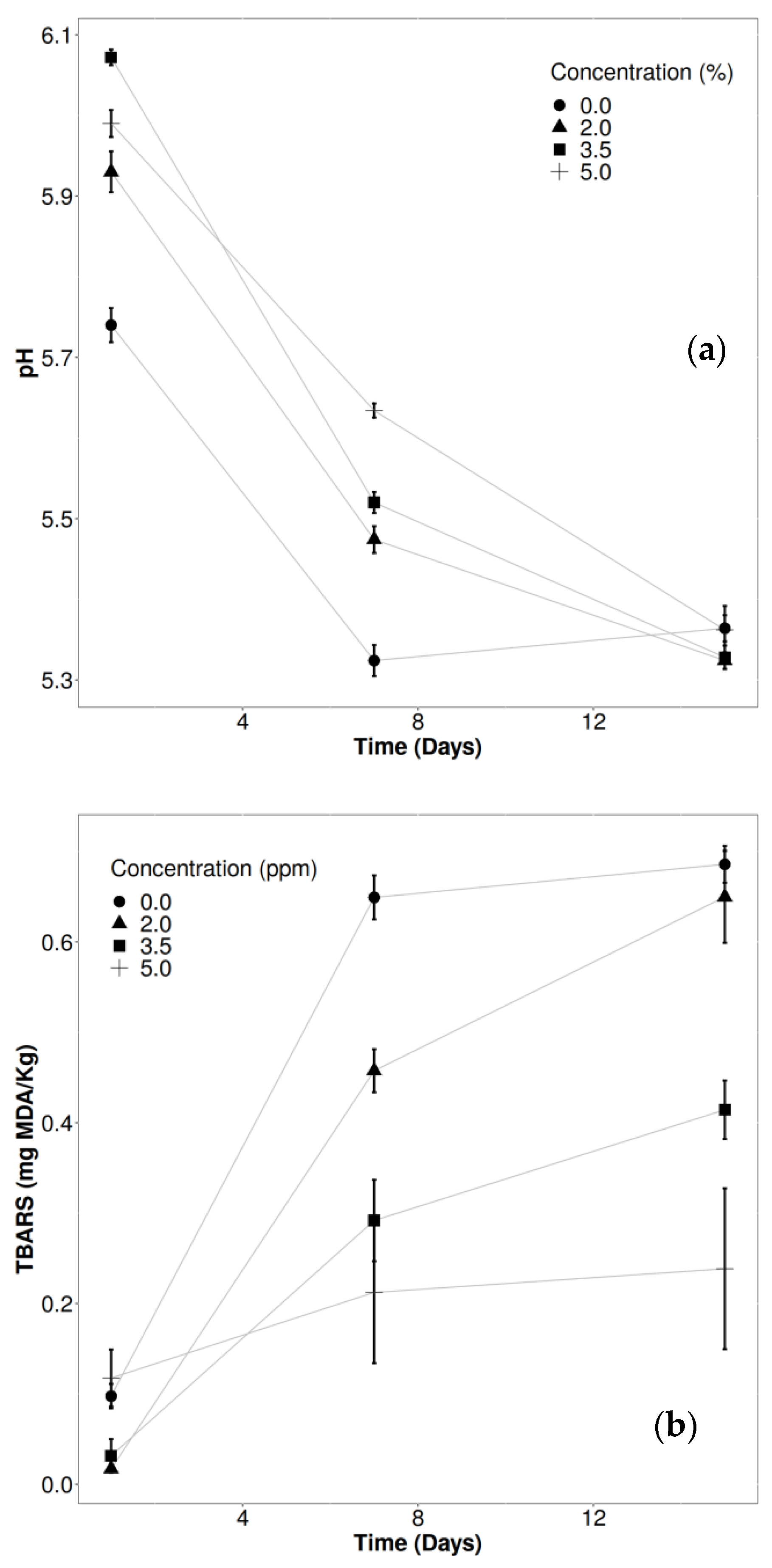 Agriculture 11 00252 g001 Agriculture 11 00252 g001