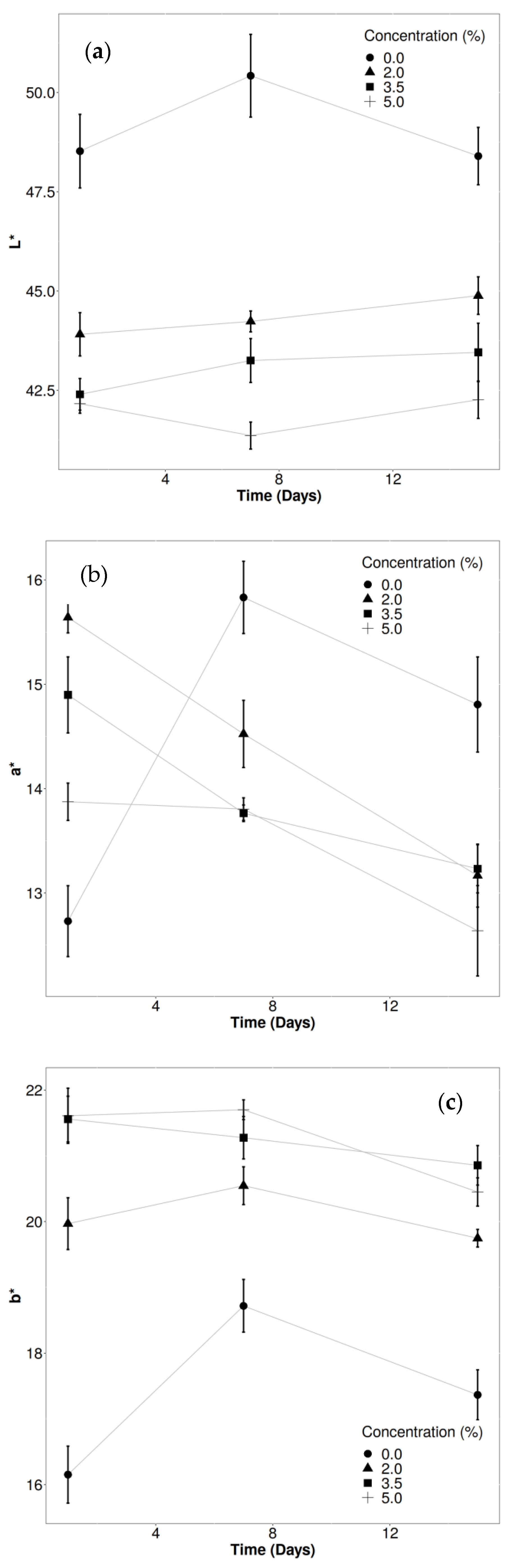 Agriculture 11 00252 g002 Agriculture 11 00252 g002