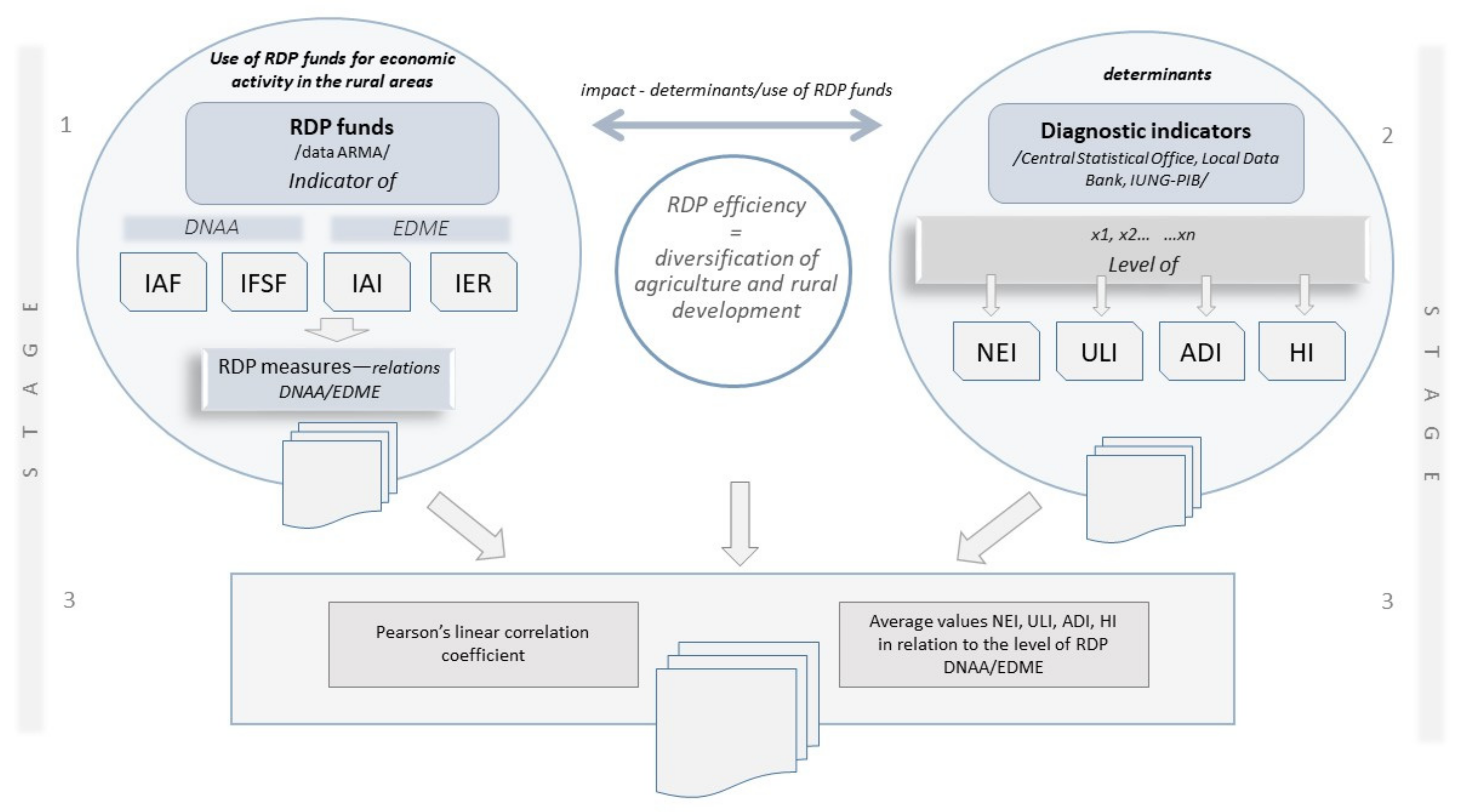 Agriculture 11 00253 g001 Agriculture 11 00253 g001