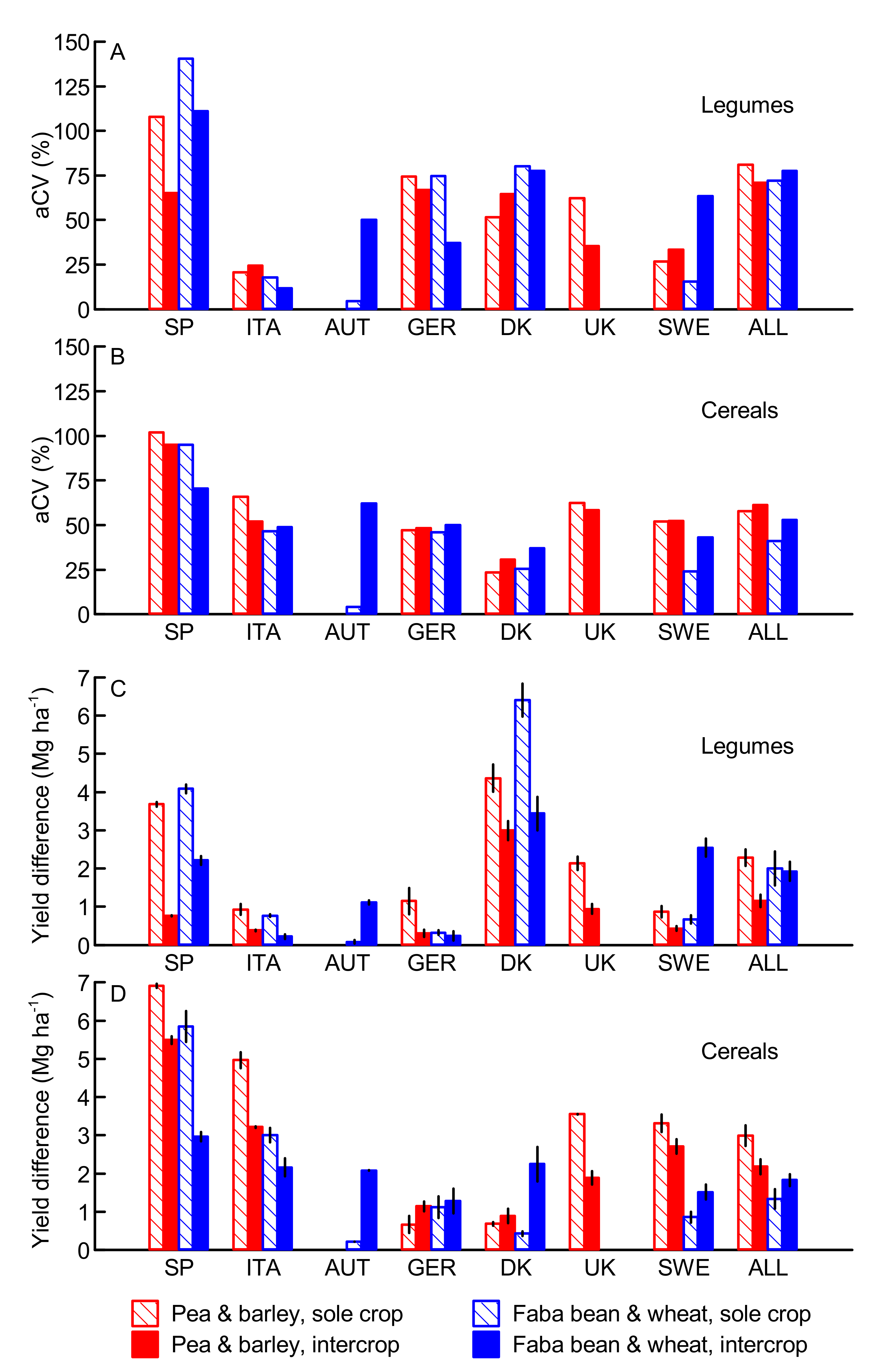 Agriculture 11 00255 g003