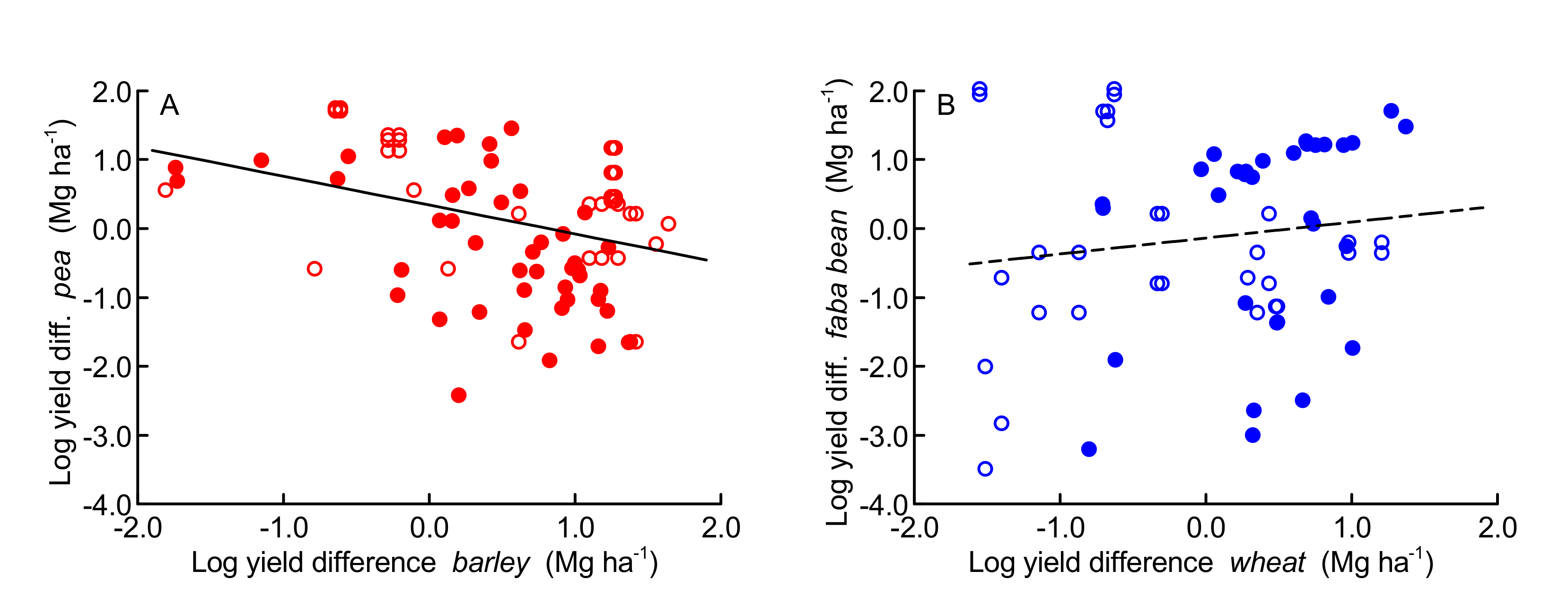 Agriculture 11 00255 g004