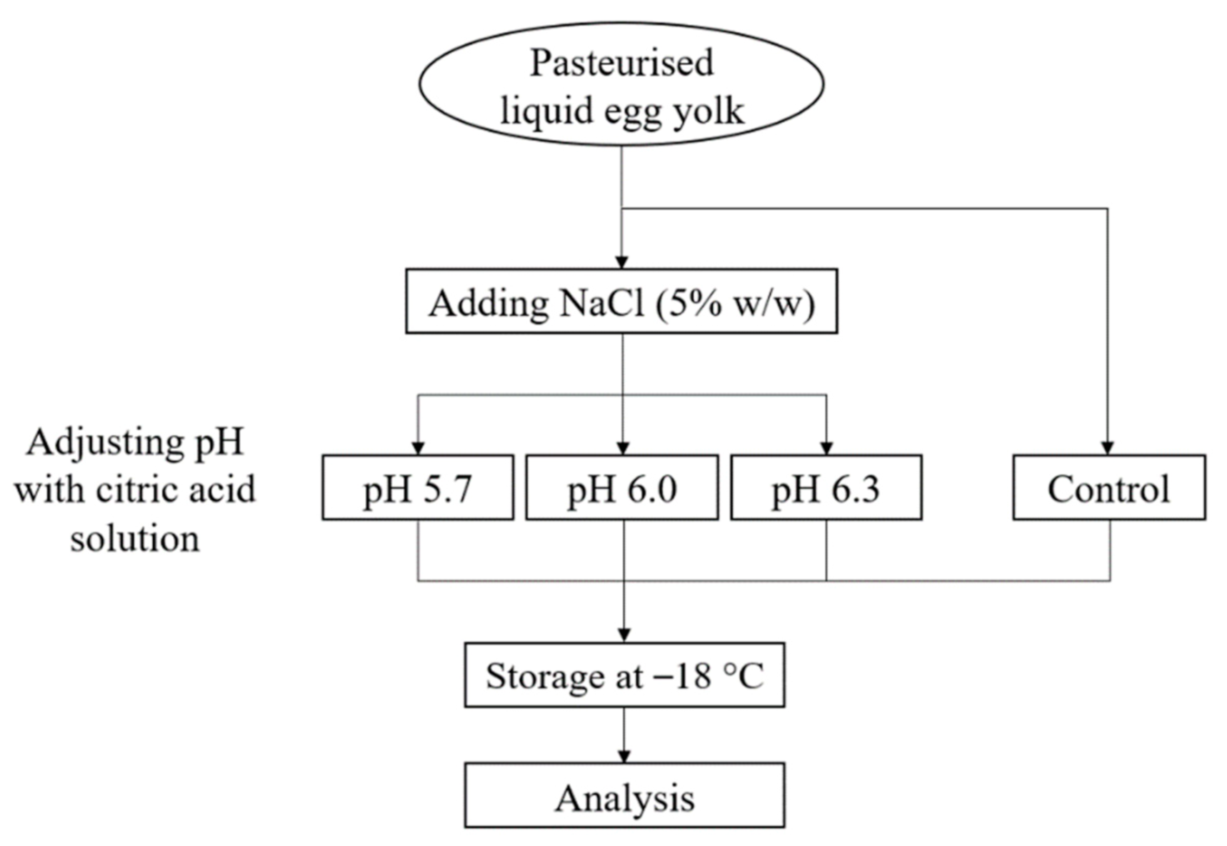Agriculture 11 00257 g001