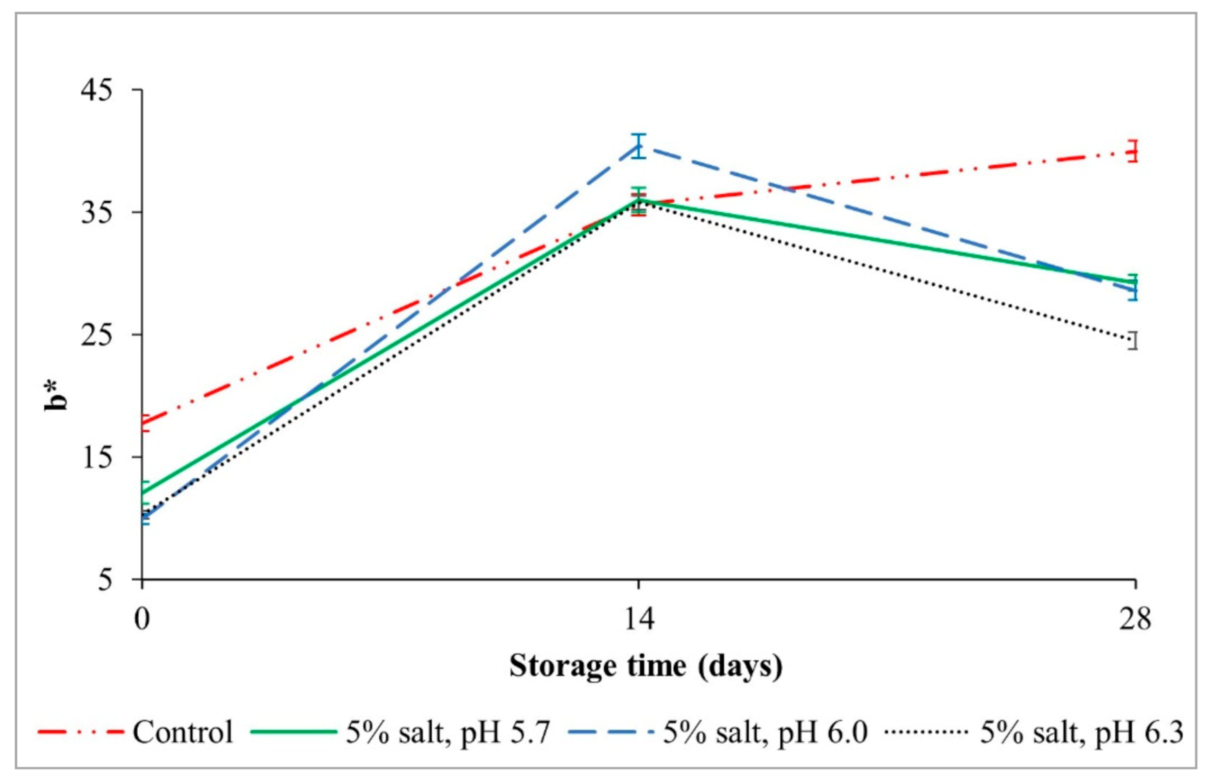Agriculture 11 00257 g005