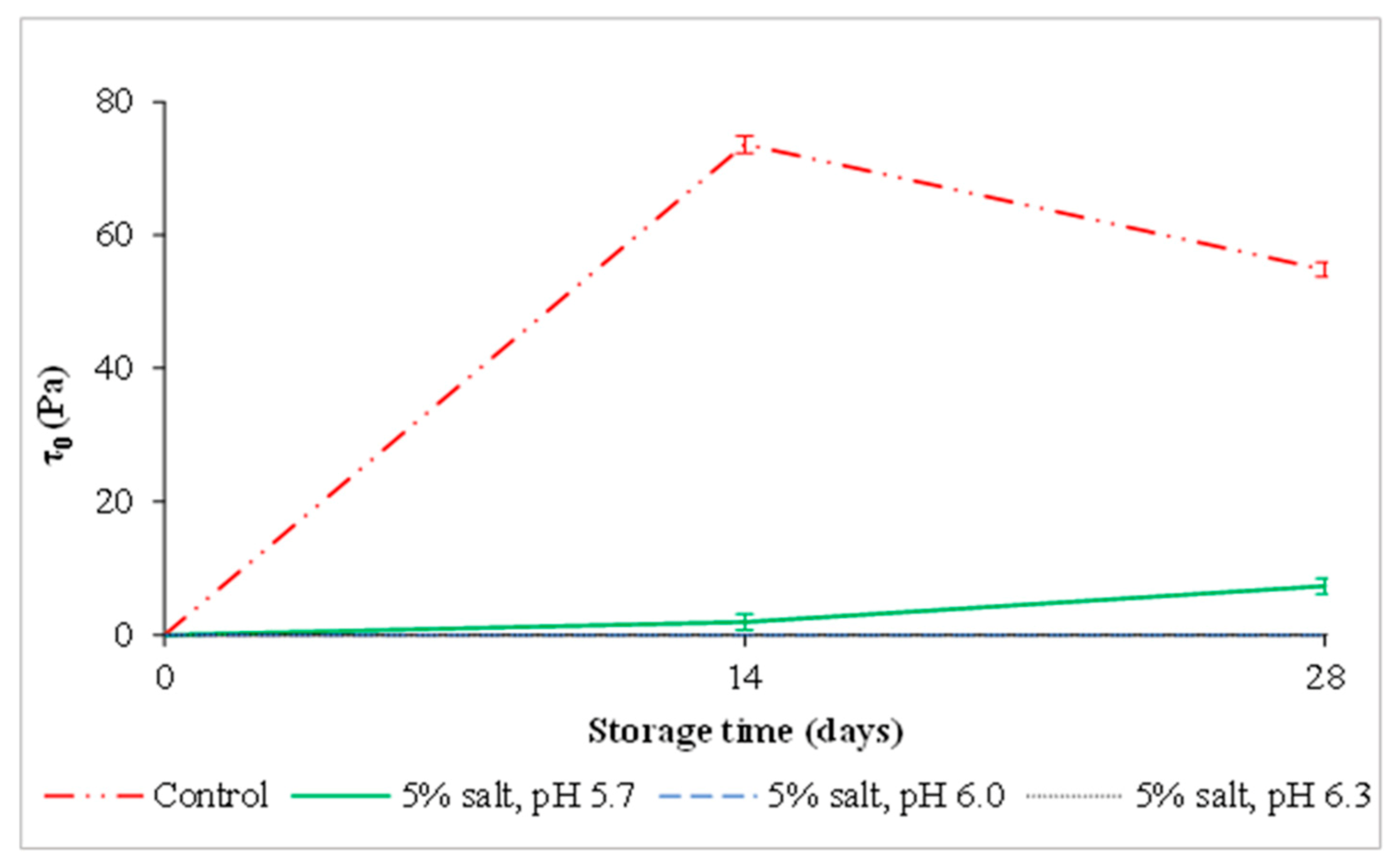 Agriculture 11 00257 g010