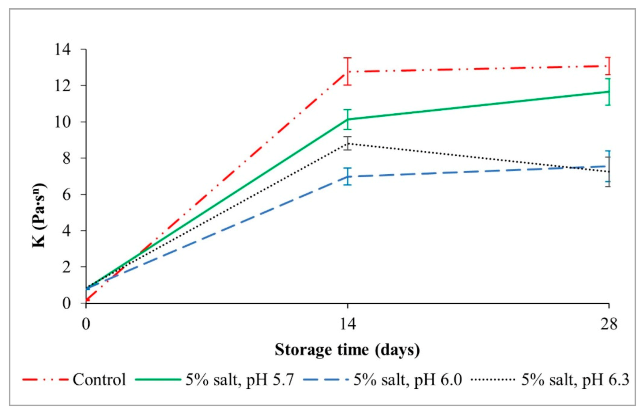 Agriculture 11 00257 g011