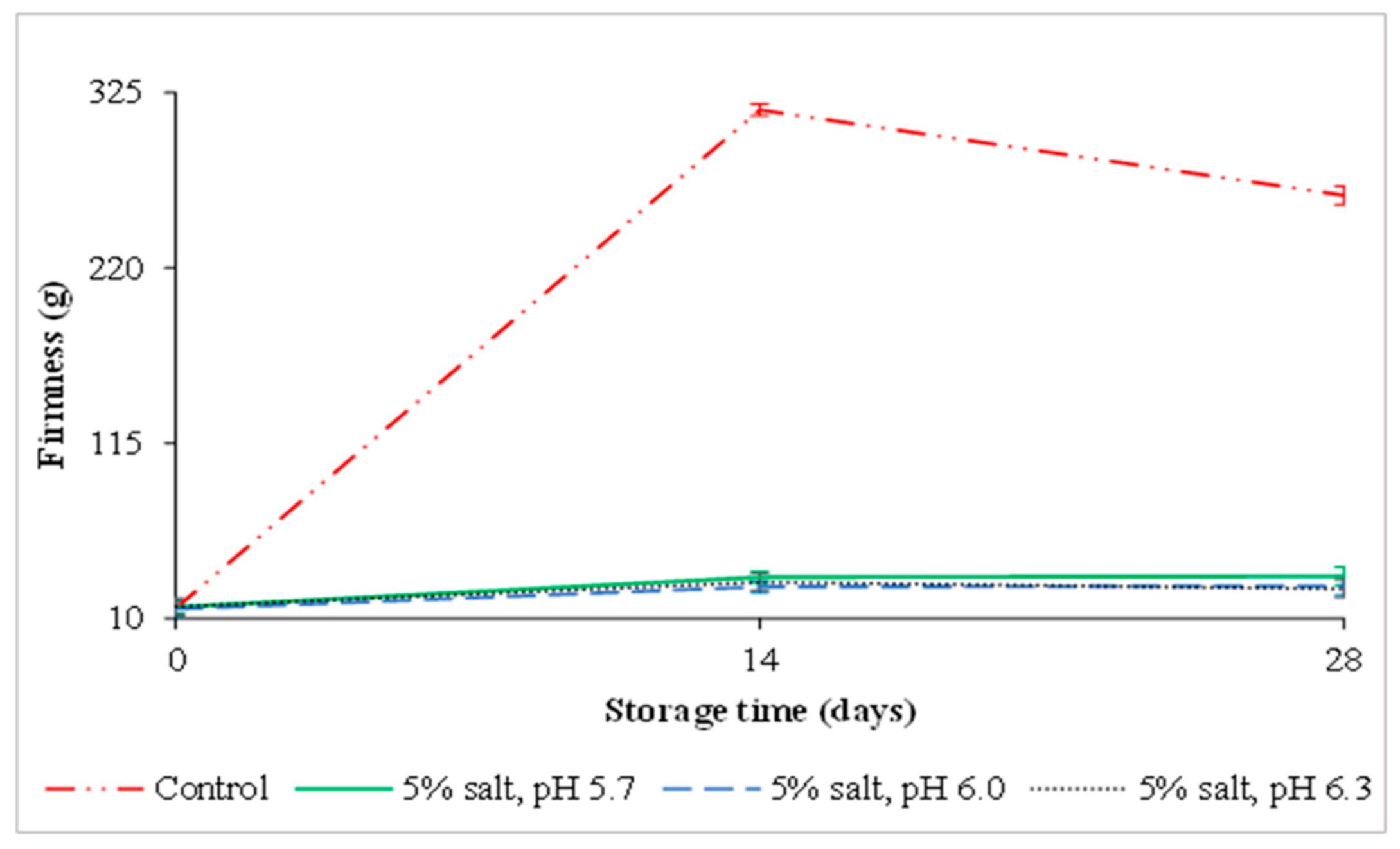 Agriculture 11 00257 g013