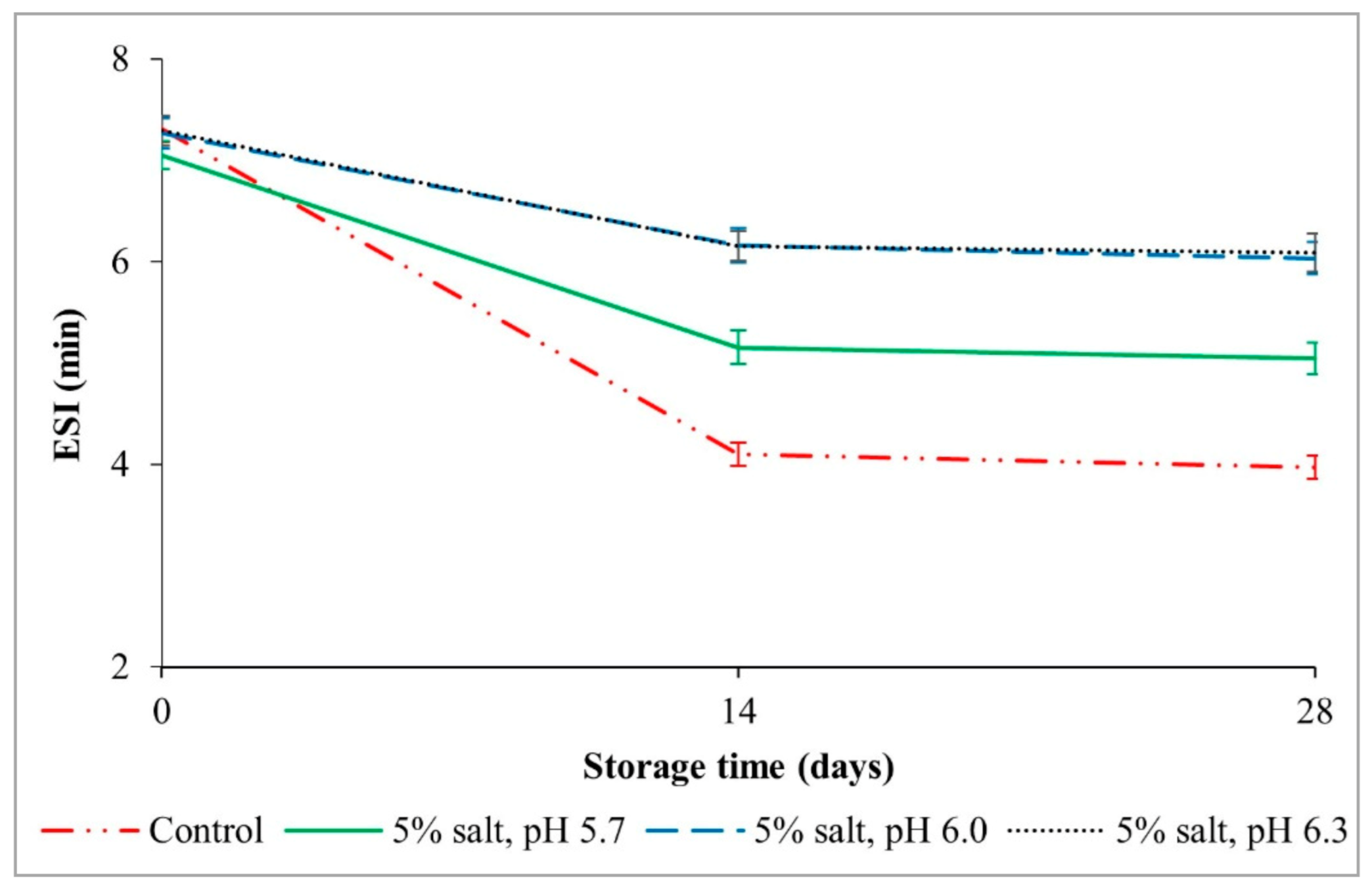 Agriculture 11 00257 g017