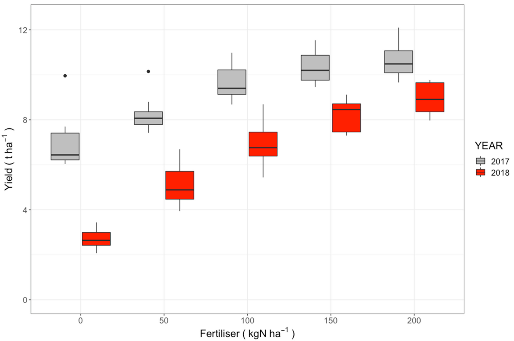 Agriculture 11 00258 g002 Agriculture 11 00258 g002