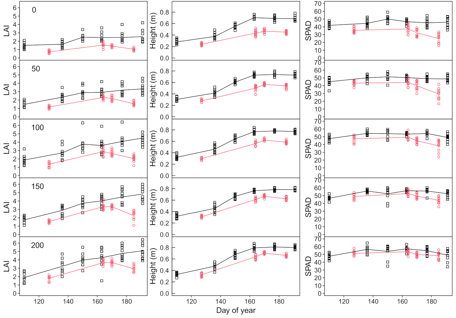 Agriculture 11 00258 g003 Agriculture 11 00258 g003