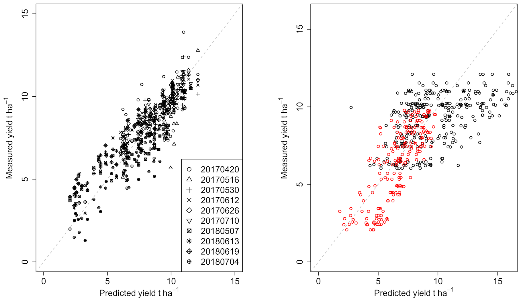 Agriculture 11 00258 g005 Agriculture 11 00258 g005