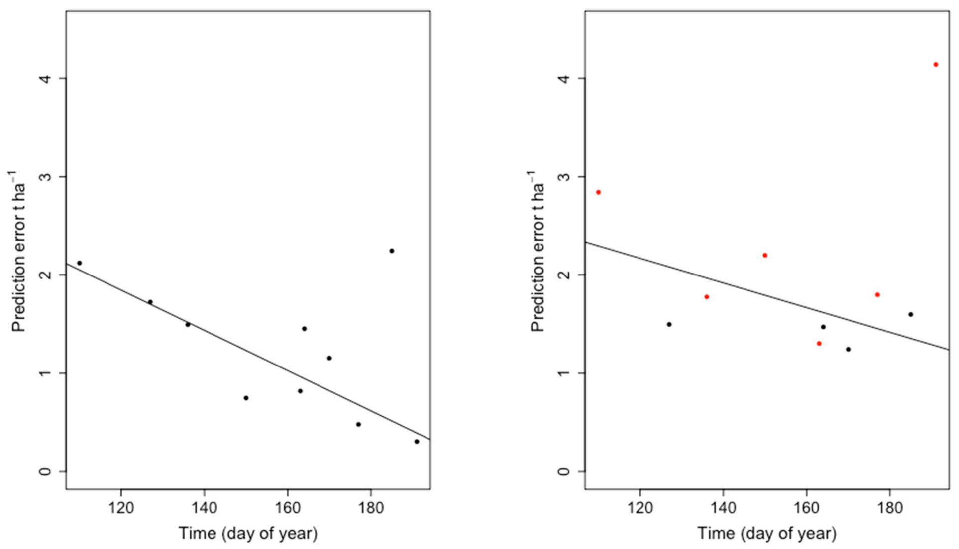 Agriculture 11 00258 g006 Agriculture 11 00258 g006
