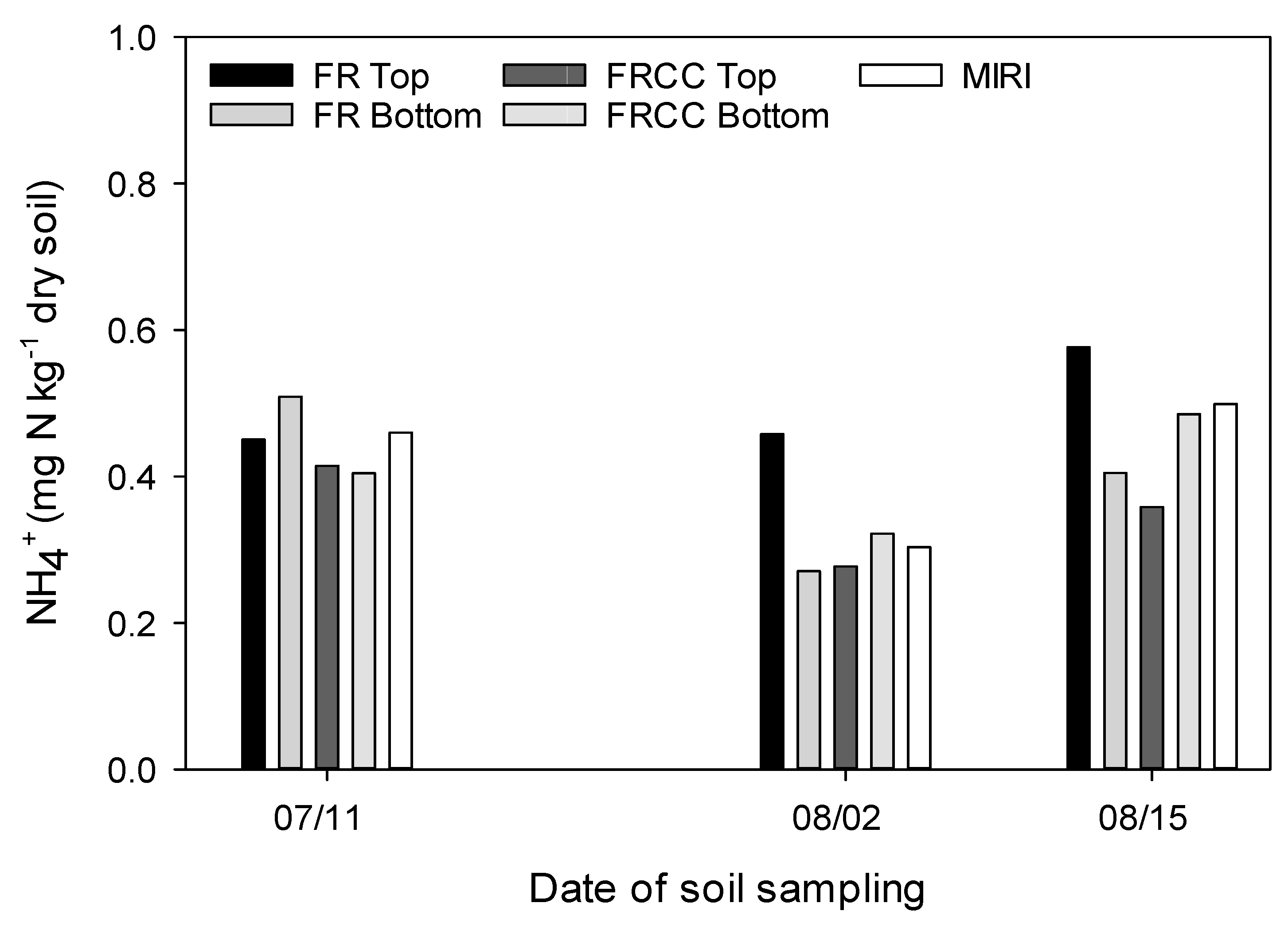 Agriculture 11 00261 g001 Agriculture 11 00261 g001