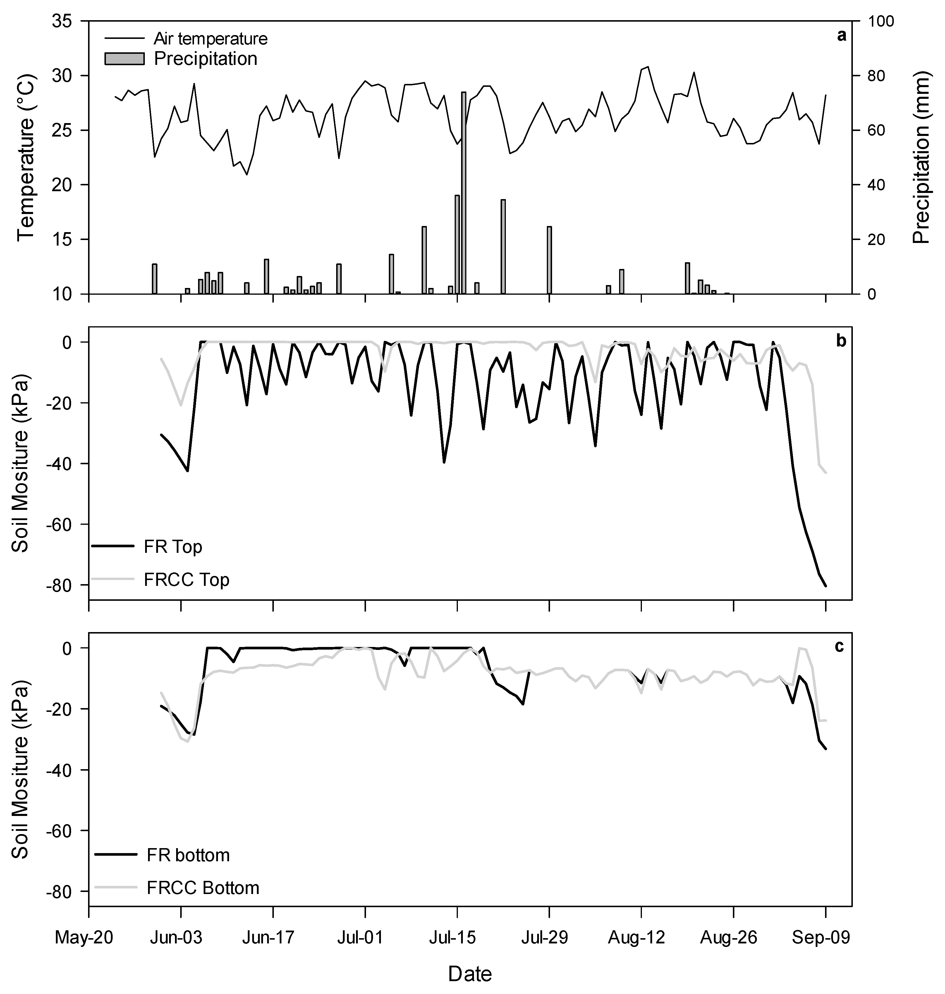 Agriculture 11 00261 g002 Agriculture 11 00261 g002