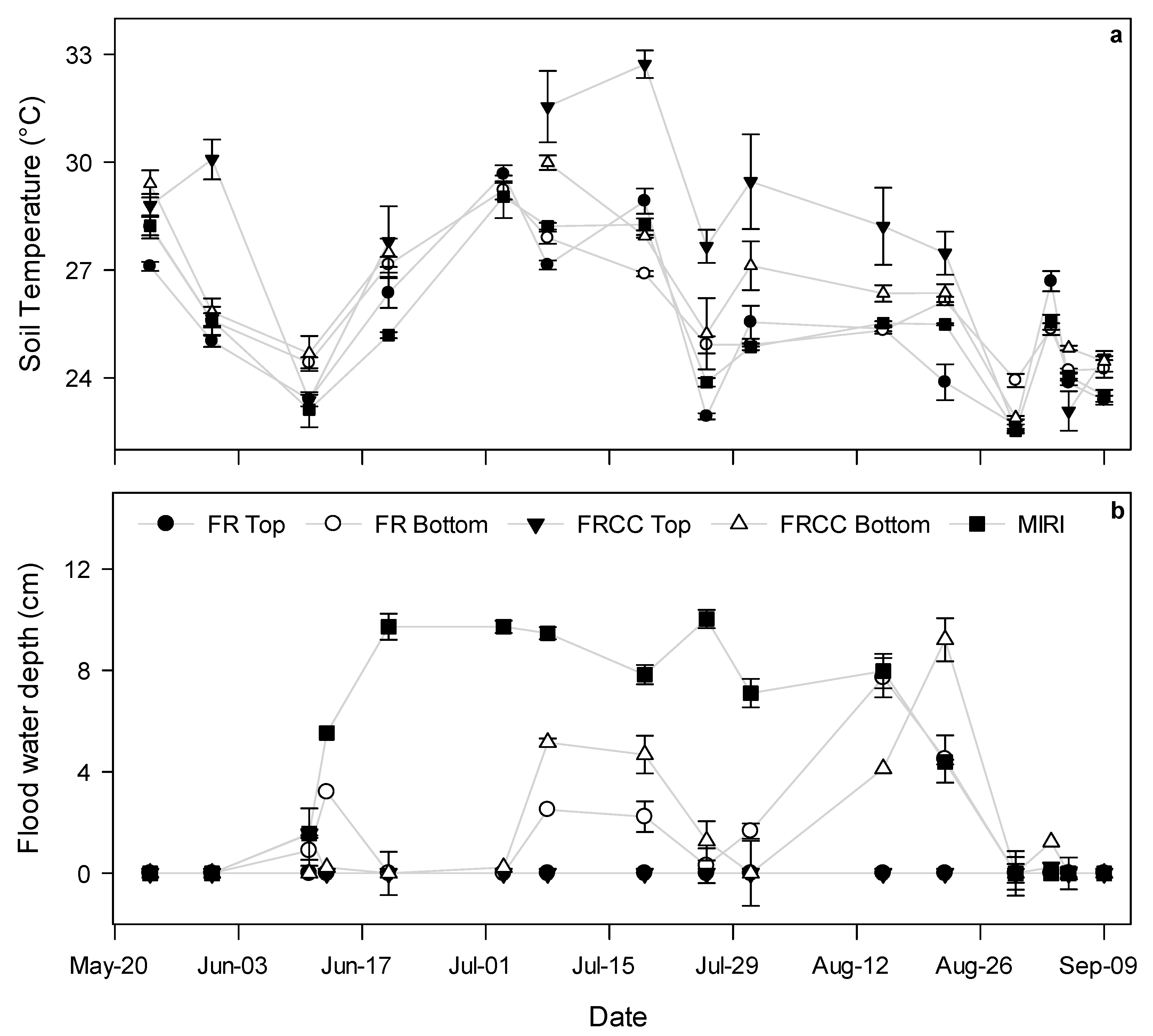 Agriculture 11 00261 g003 Agriculture 11 00261 g003