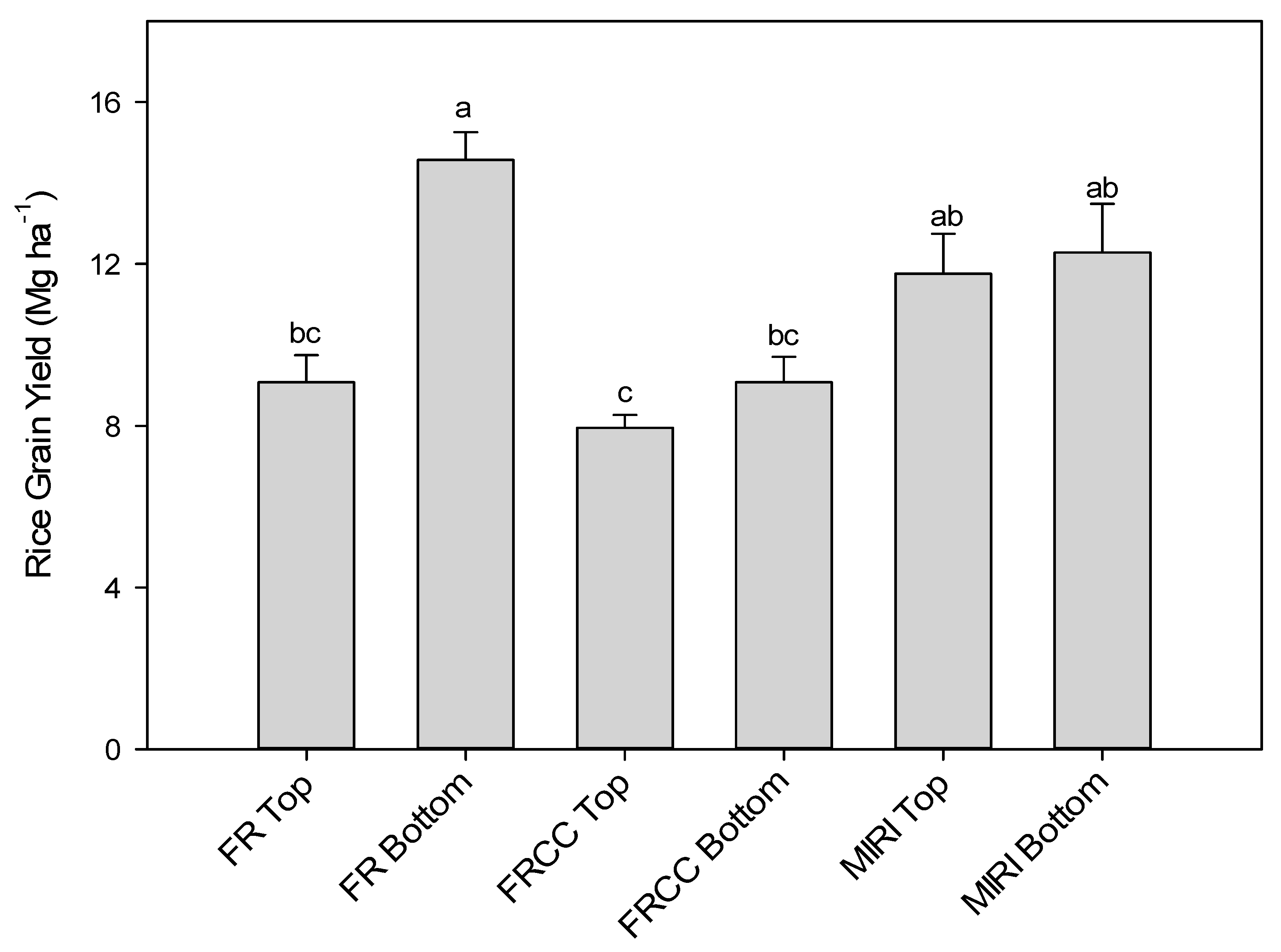 Agriculture 11 00261 g004 Agriculture 11 00261 g004