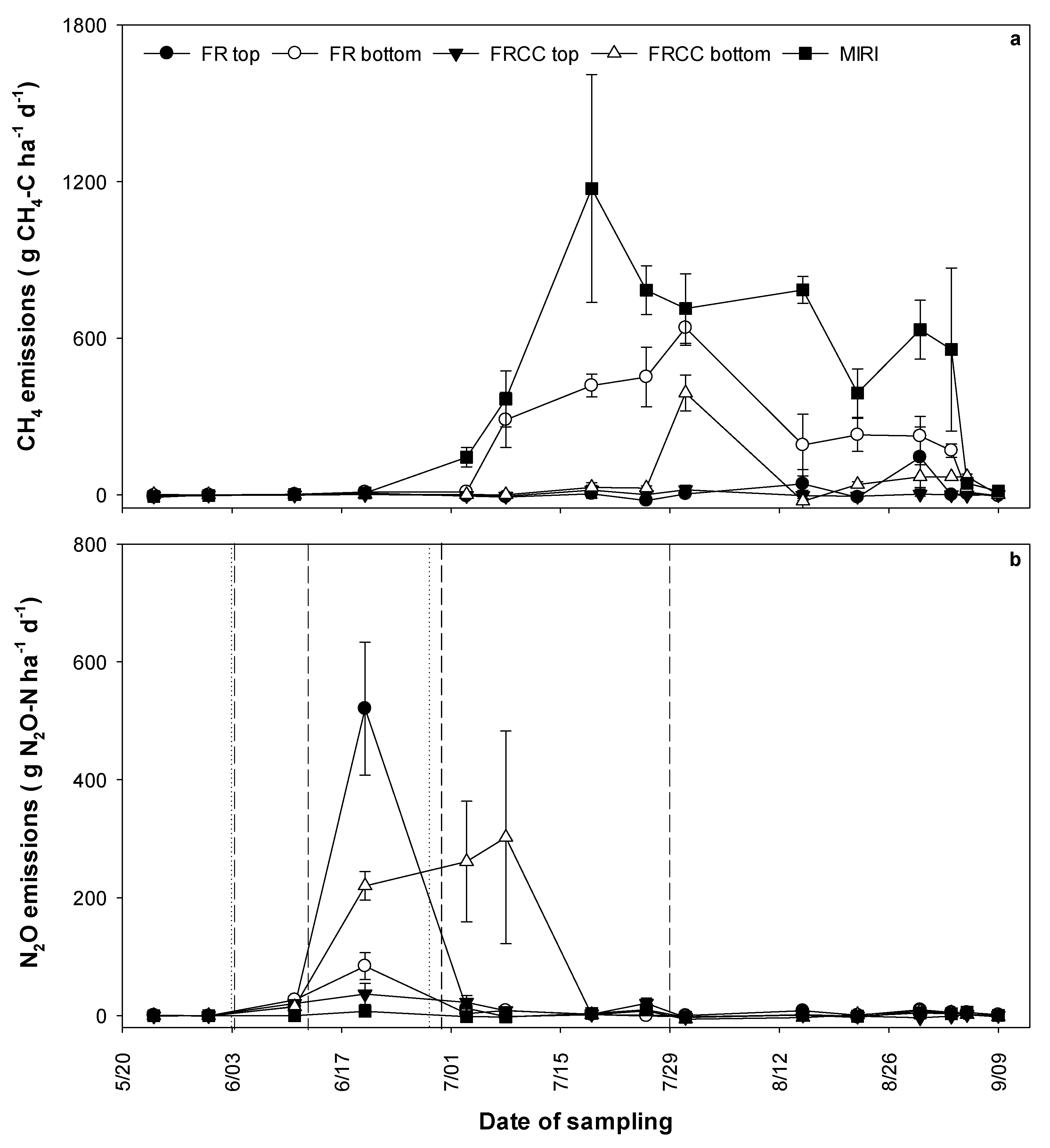 Agriculture 11 00261 g005 Agriculture 11 00261 g005
