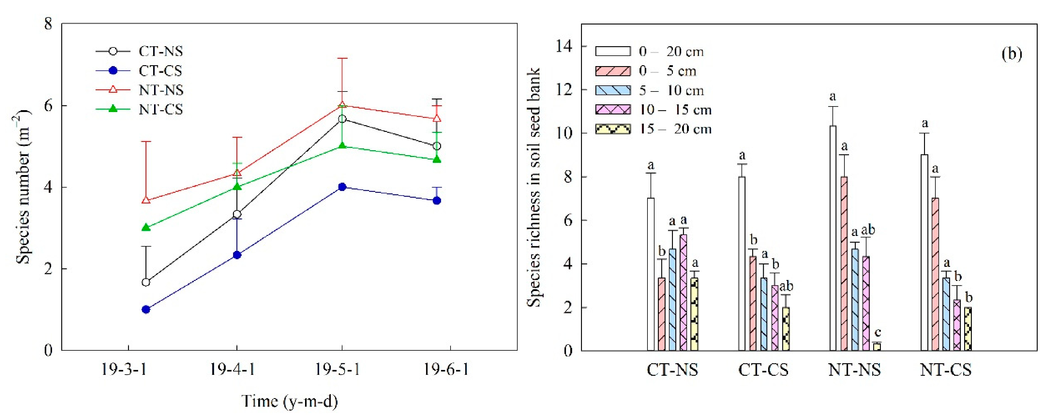 Agriculture 11 00265 g001 Agriculture 11 00265 g001