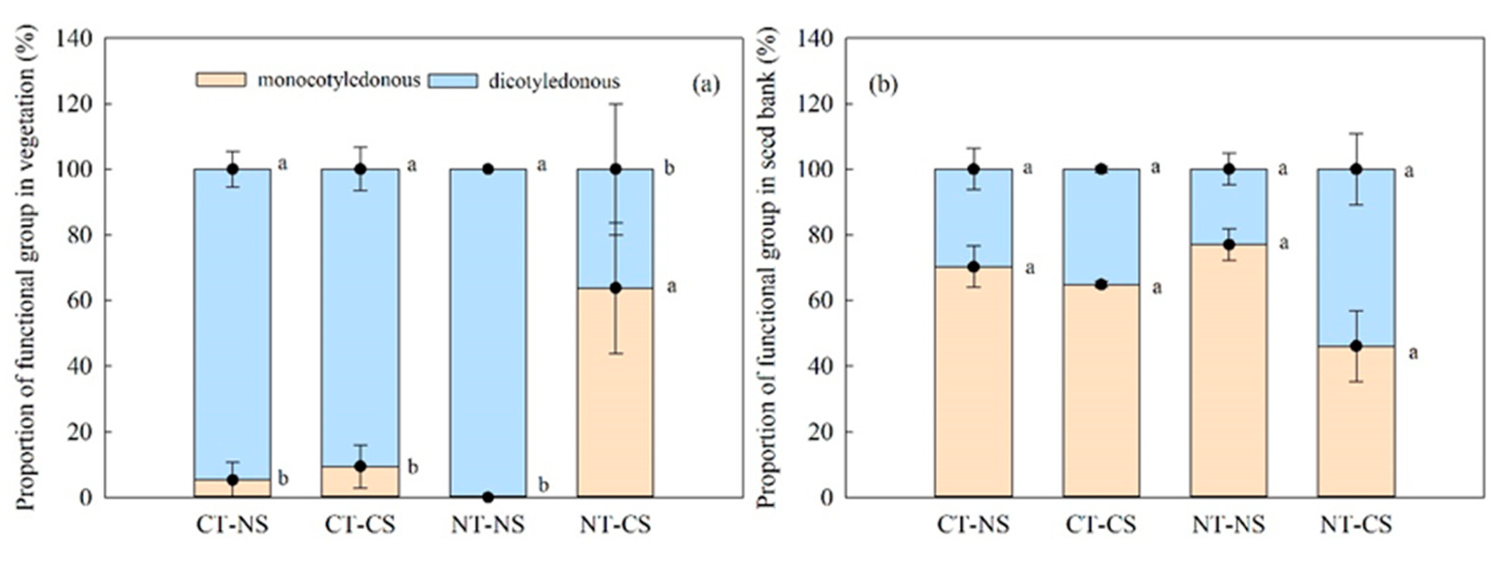 Agriculture 11 00265 g003 Agriculture 11 00265 g003