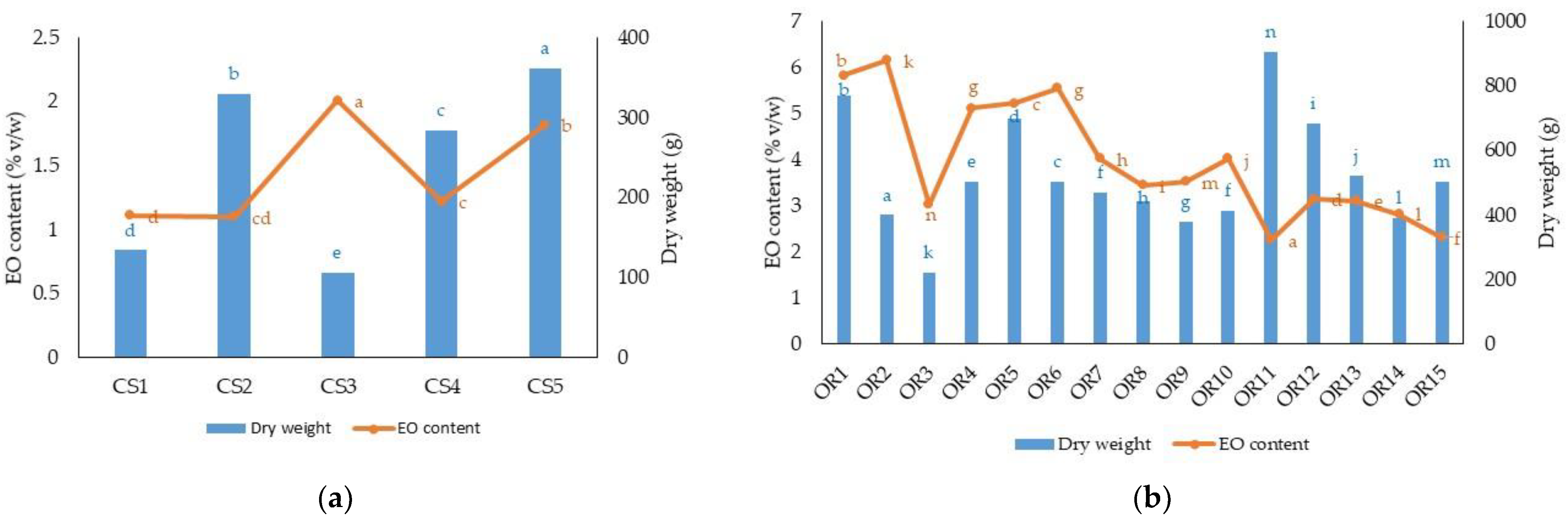 Agriculture 11 00266 g002a