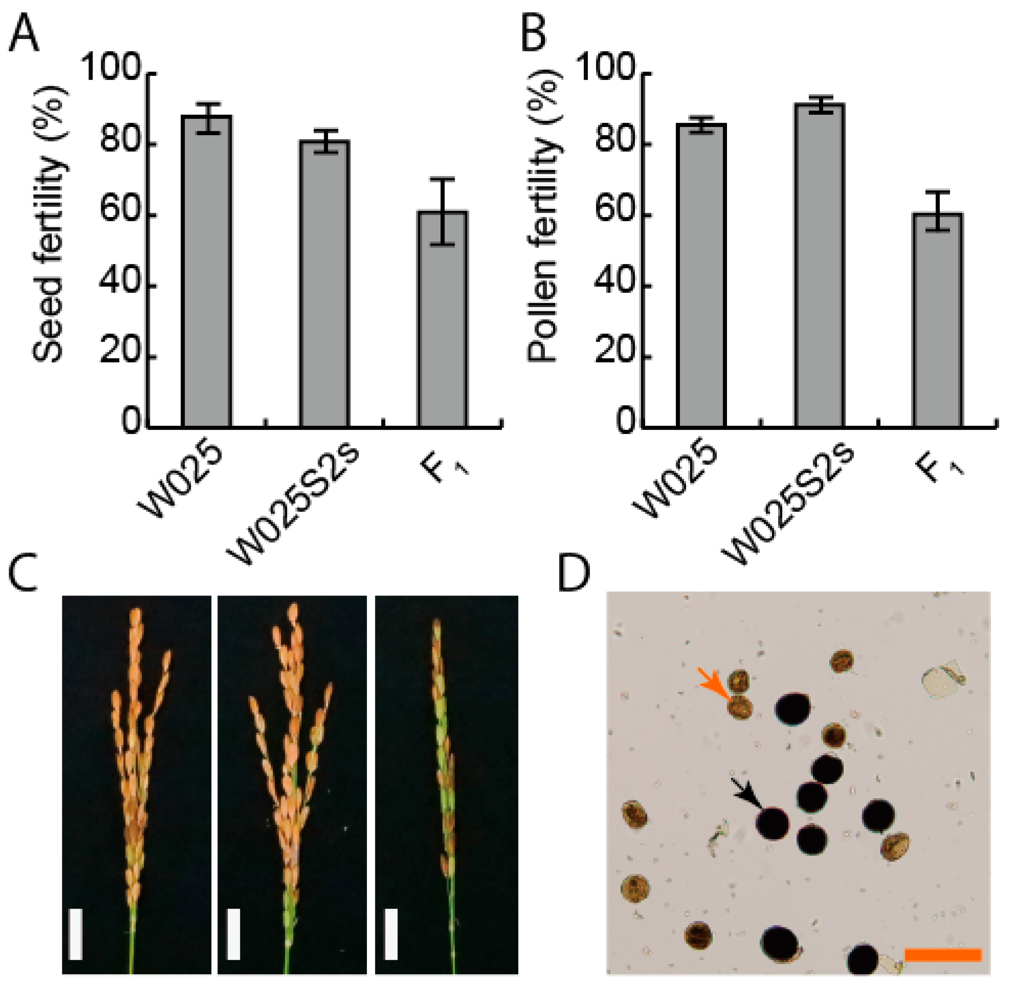 Agriculture 11 00268 g001 Agriculture 11 00268 g001