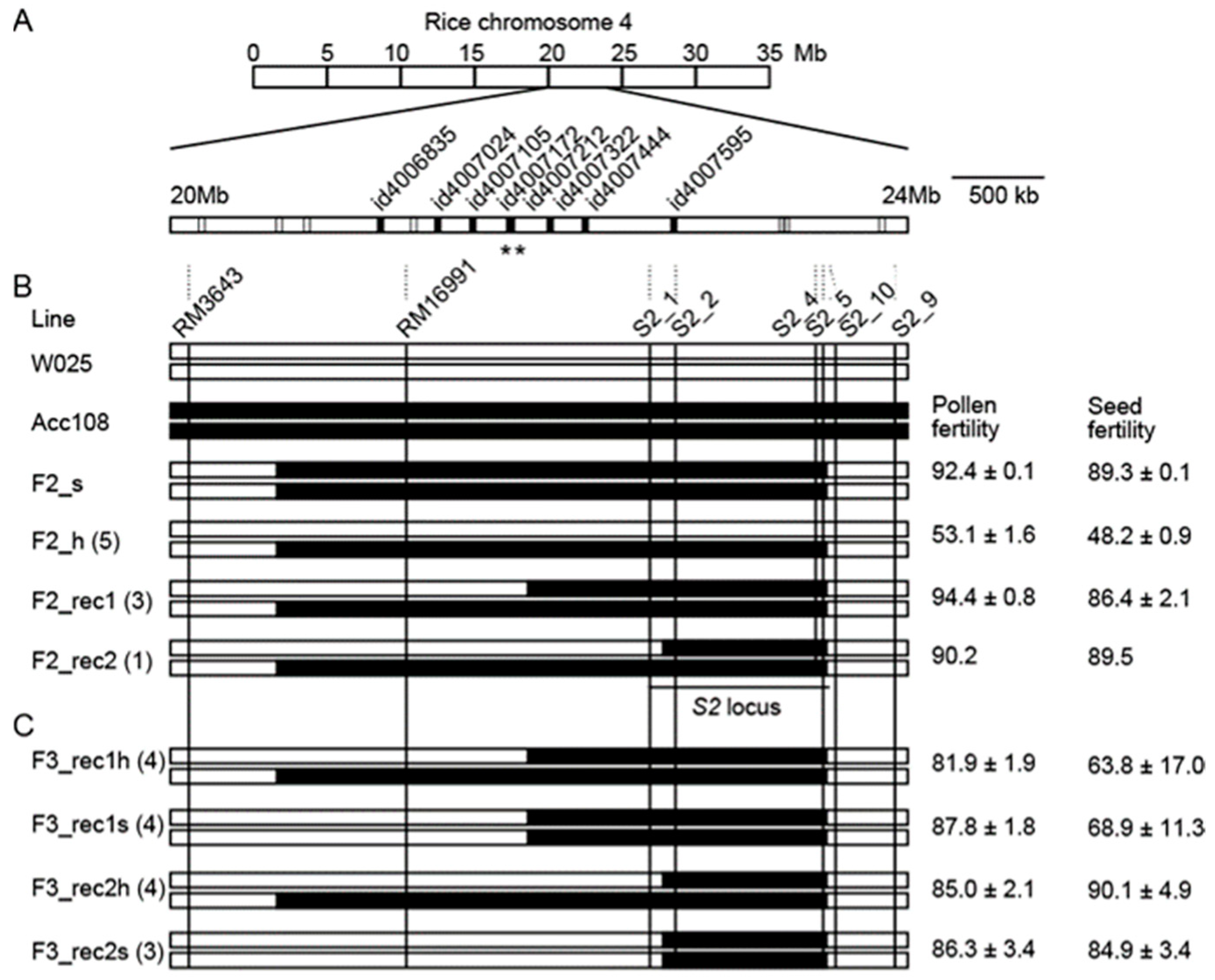 Agriculture 11 00268 g002 Agriculture 11 00268 g002