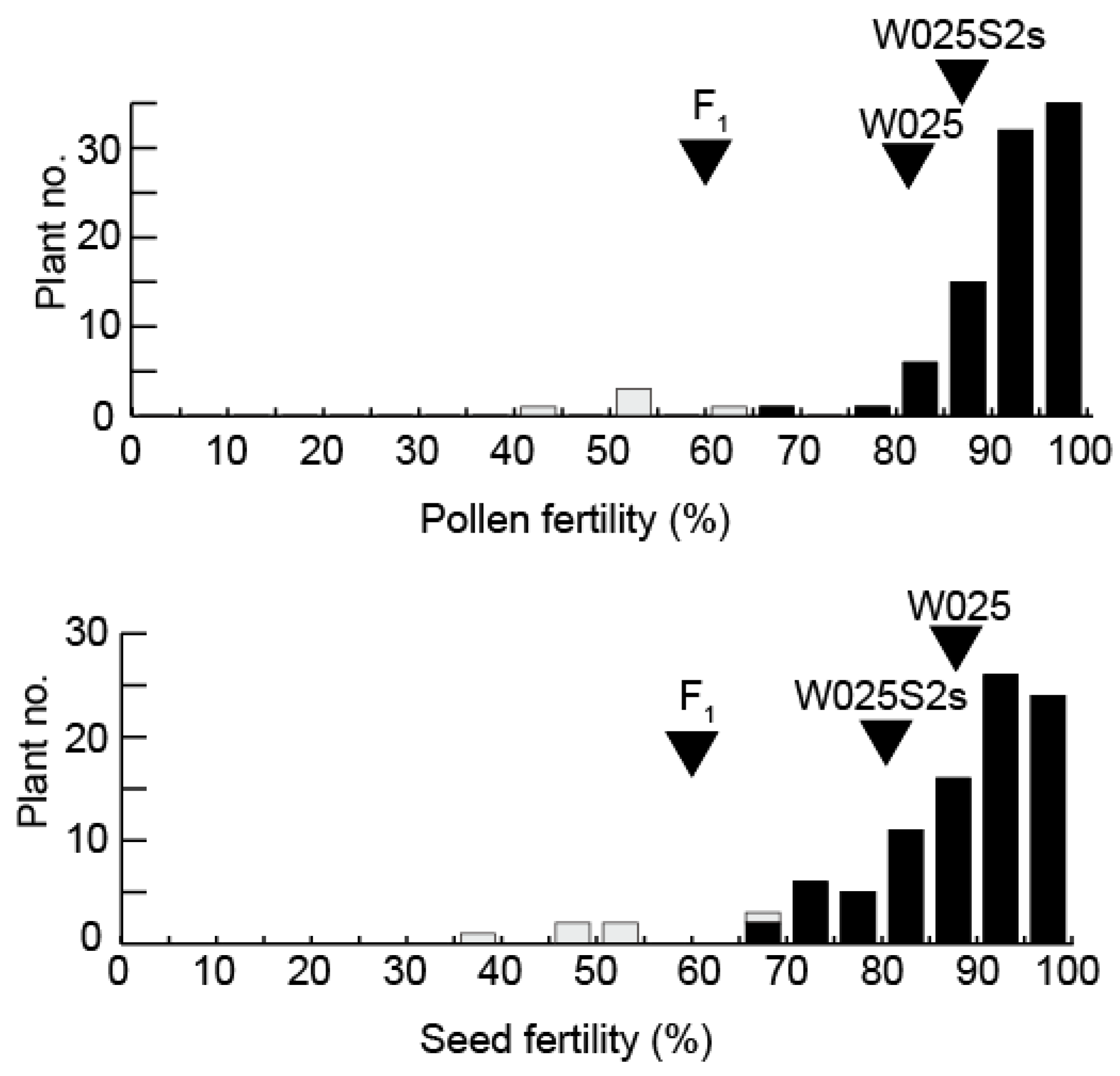 Agriculture 11 00268 g003 Agriculture 11 00268 g003